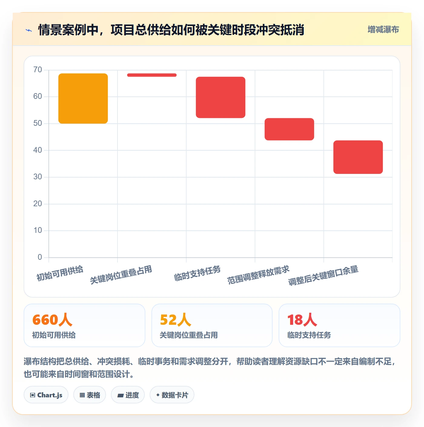 人力资源计划如何做好人员投入?PMO风险控制与操作步骤