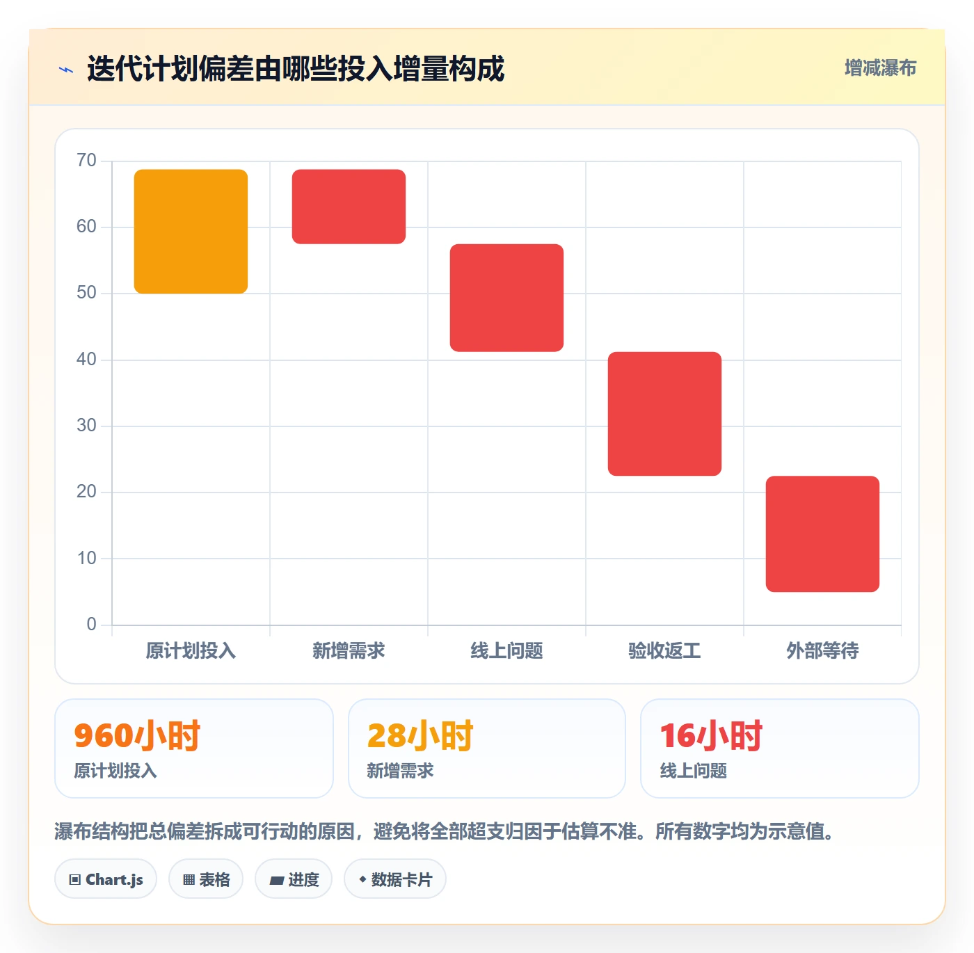 工时管理如何做好实际工时？项目成员效率提升与操作步骤