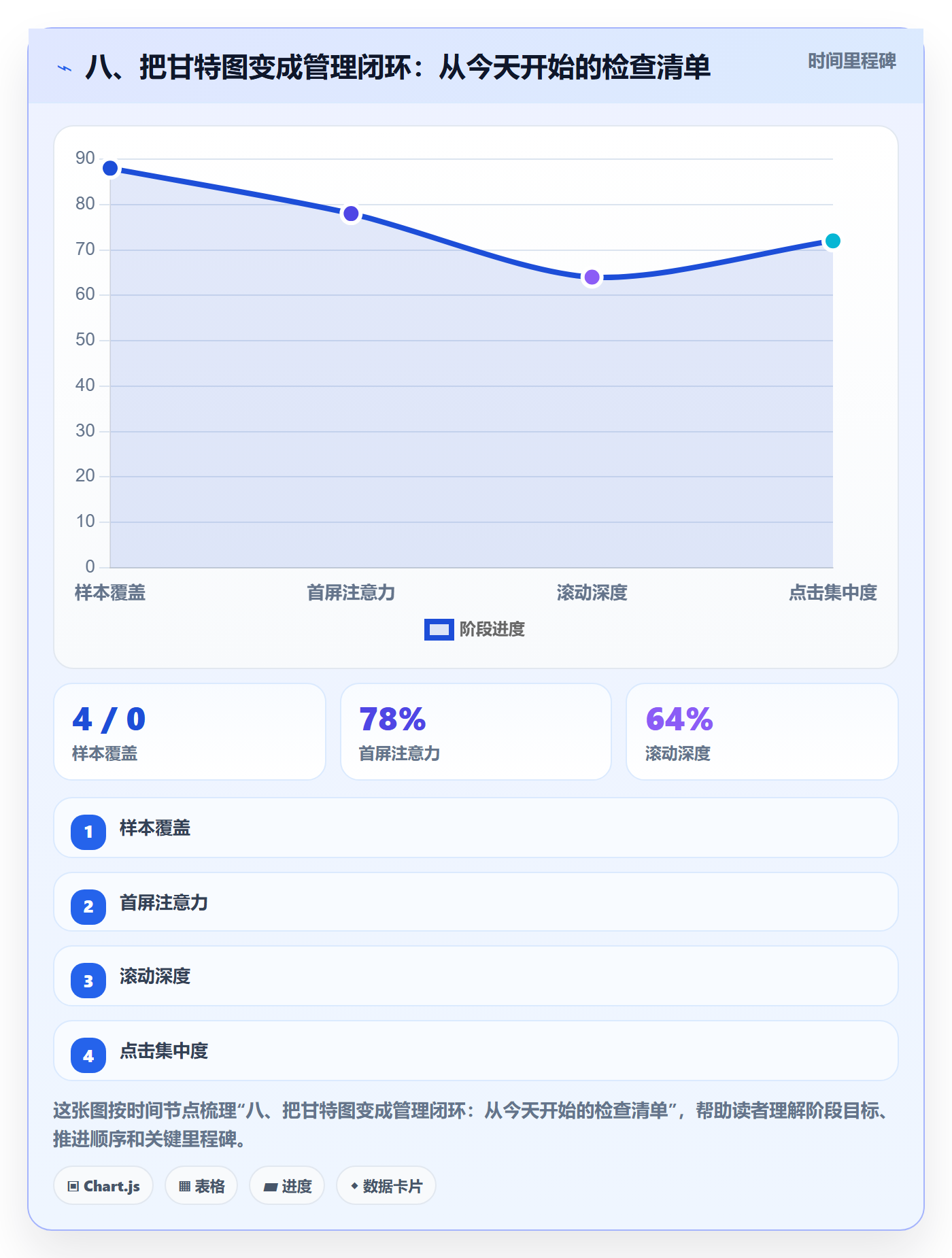 八、把甘特图变成管理闭环:从今天开始的检查清单