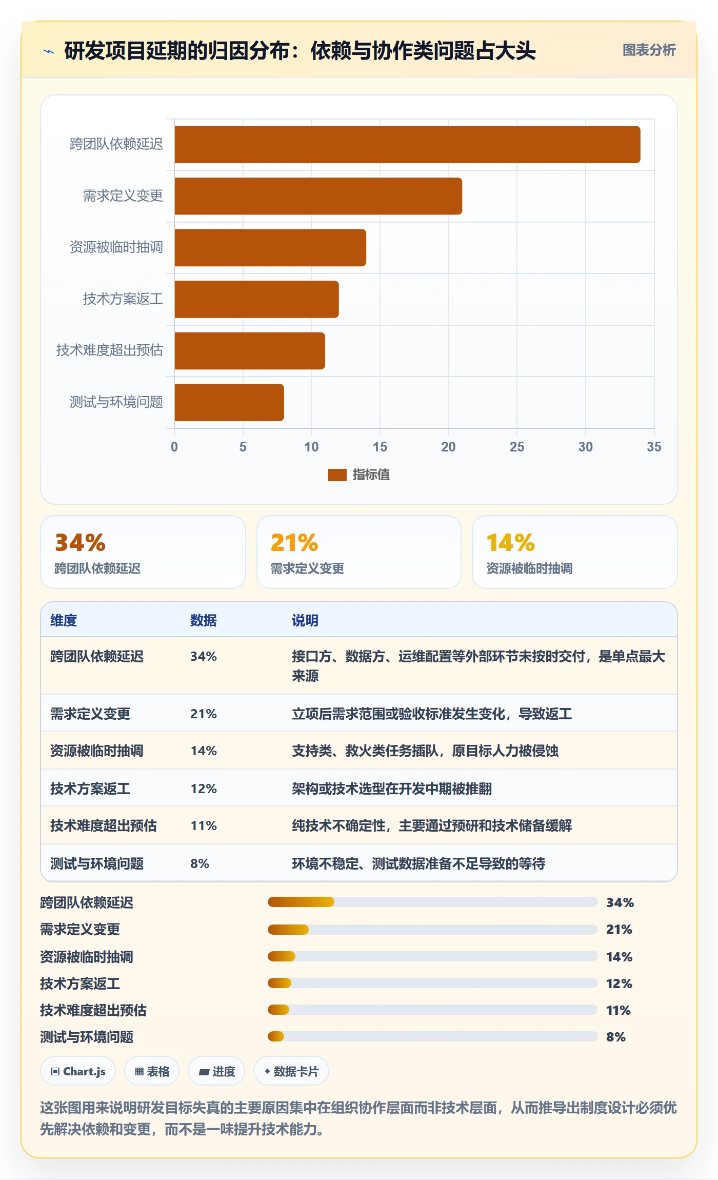 目标对齐最佳实践:研发团队项目目标制度设计,常见问题