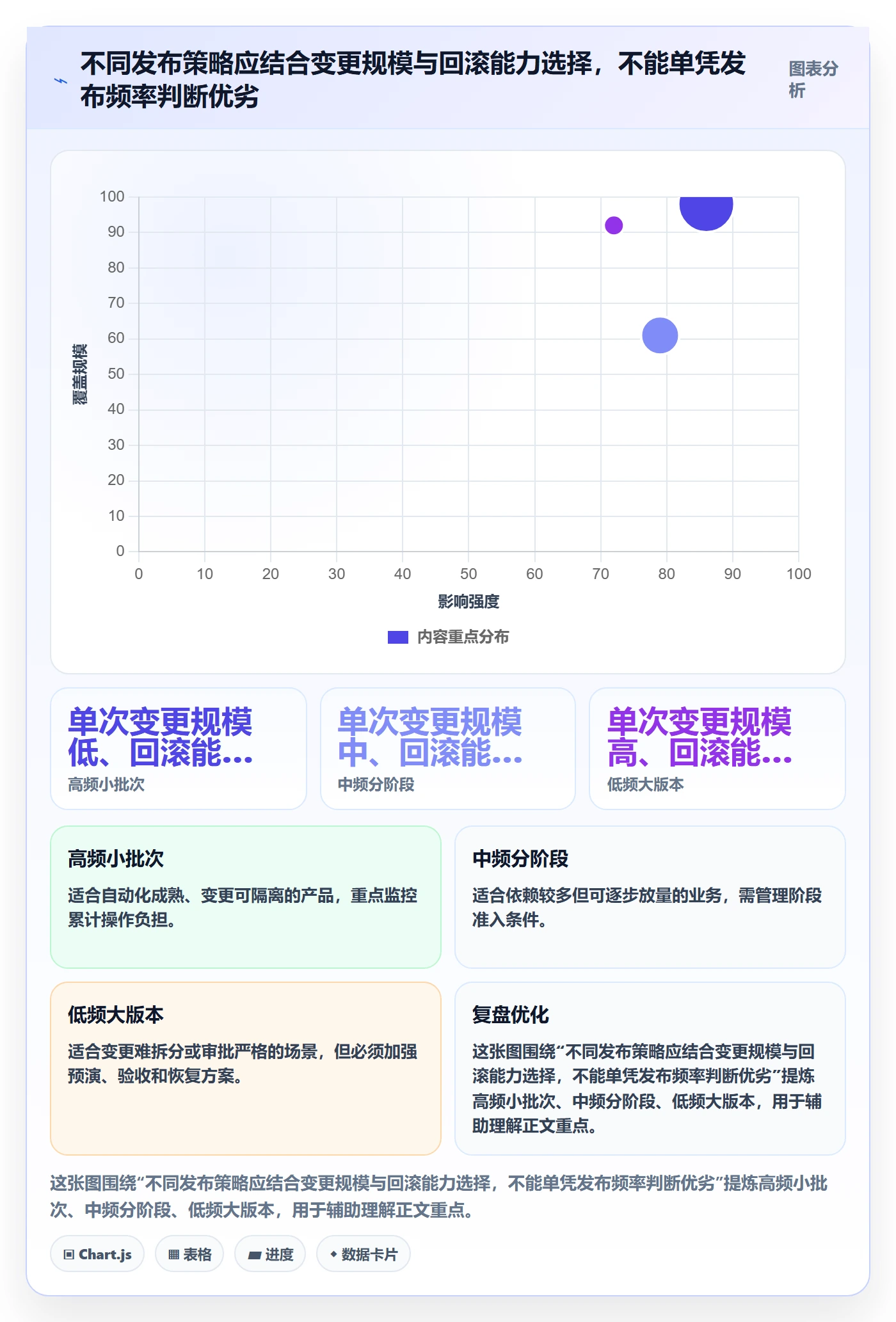 发布最佳实践:产品经理发布管理数据分析,常见问题