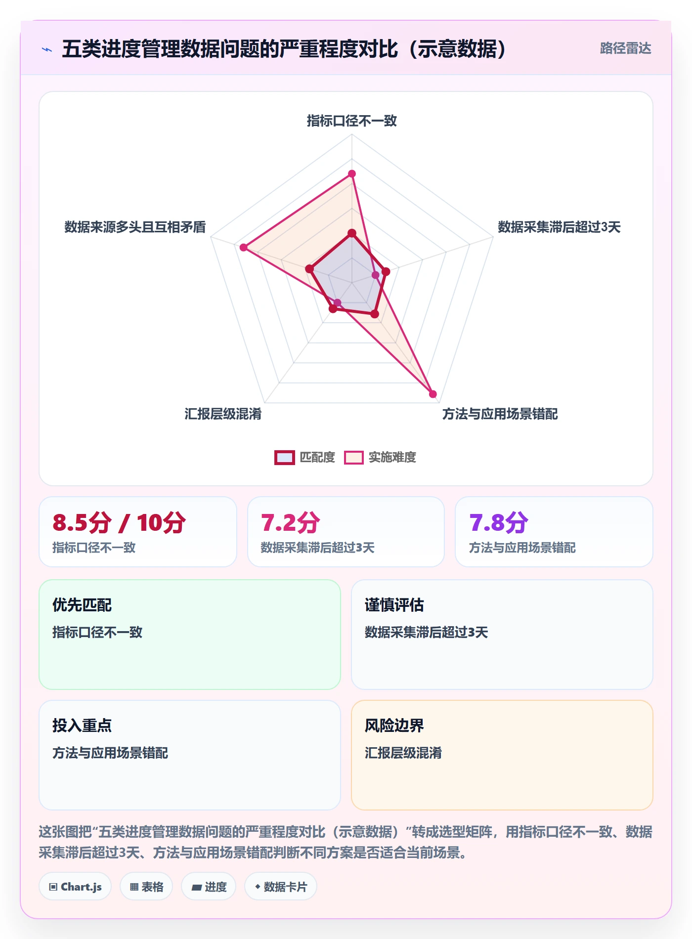 任务进度管理方法大全:PMO进度管理数据分析落地清单