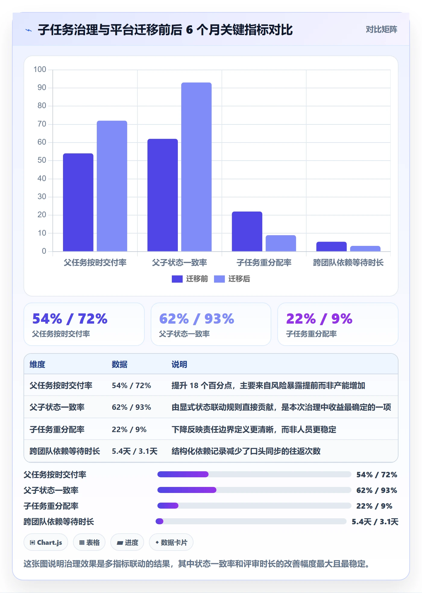 子任务怎么做?产品经理数据分析:任务管理从0到1
