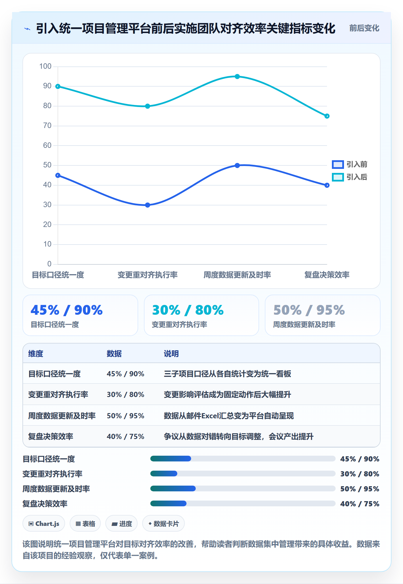 项目目标目标对齐全流程:实施团队数据分析与一文讲清