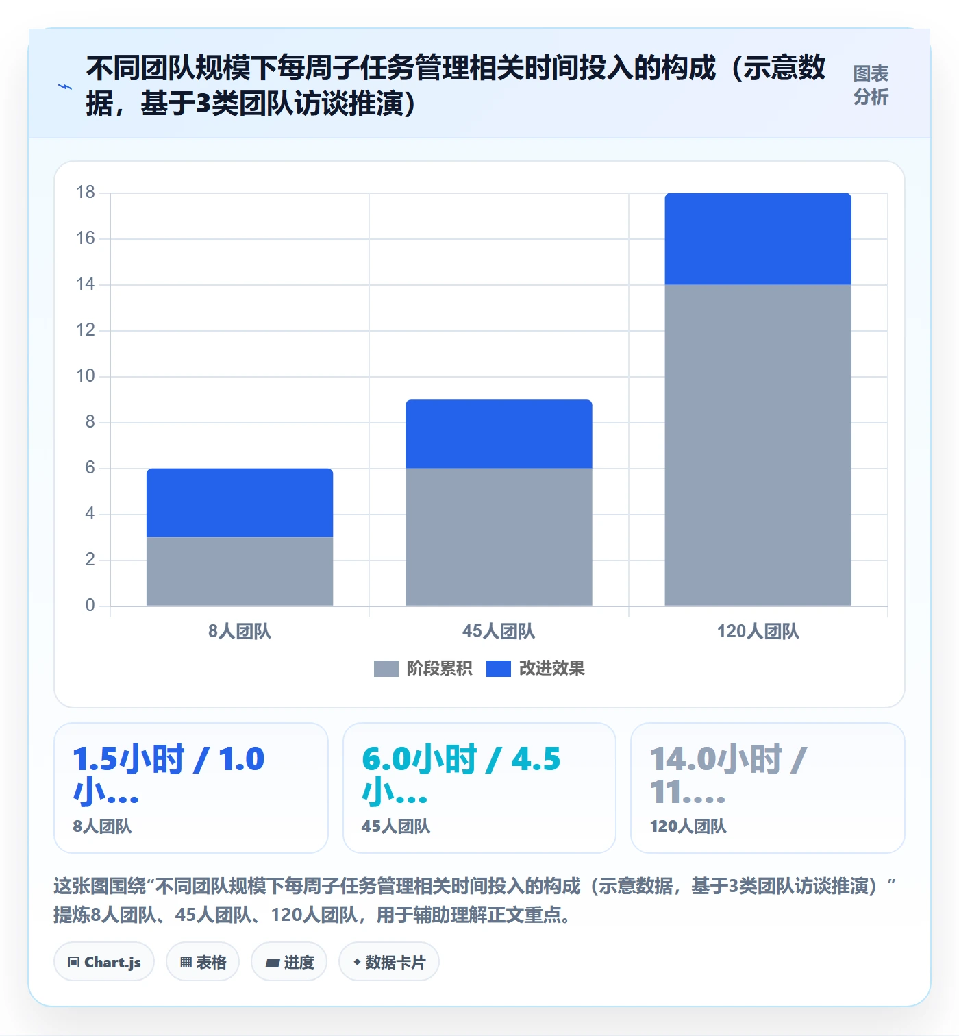 子任务管理指南:实施团队如何做好任务管理,最佳实践全流程