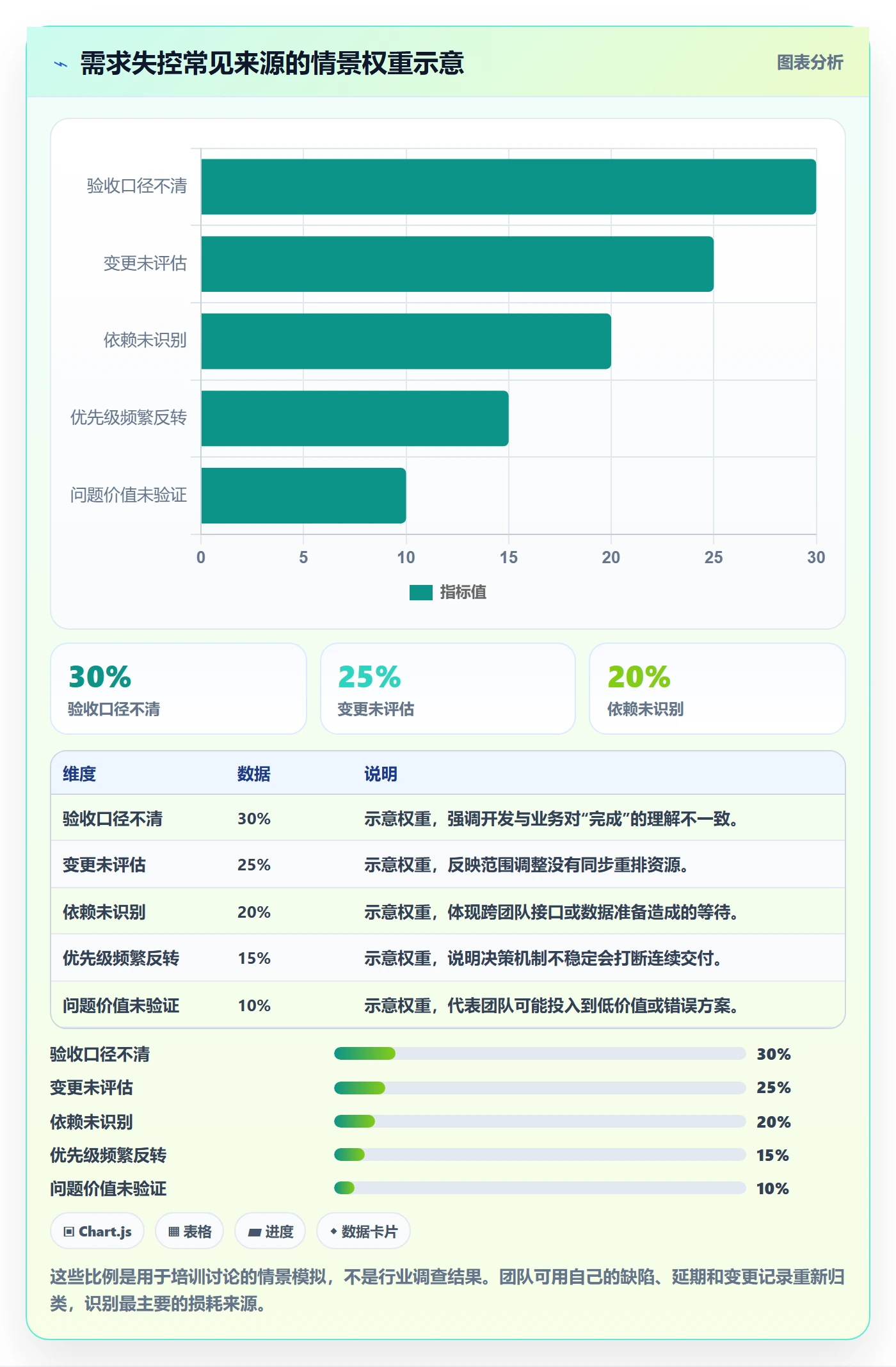 需求管理需求教程:项目经理效率提升,避坑指南
