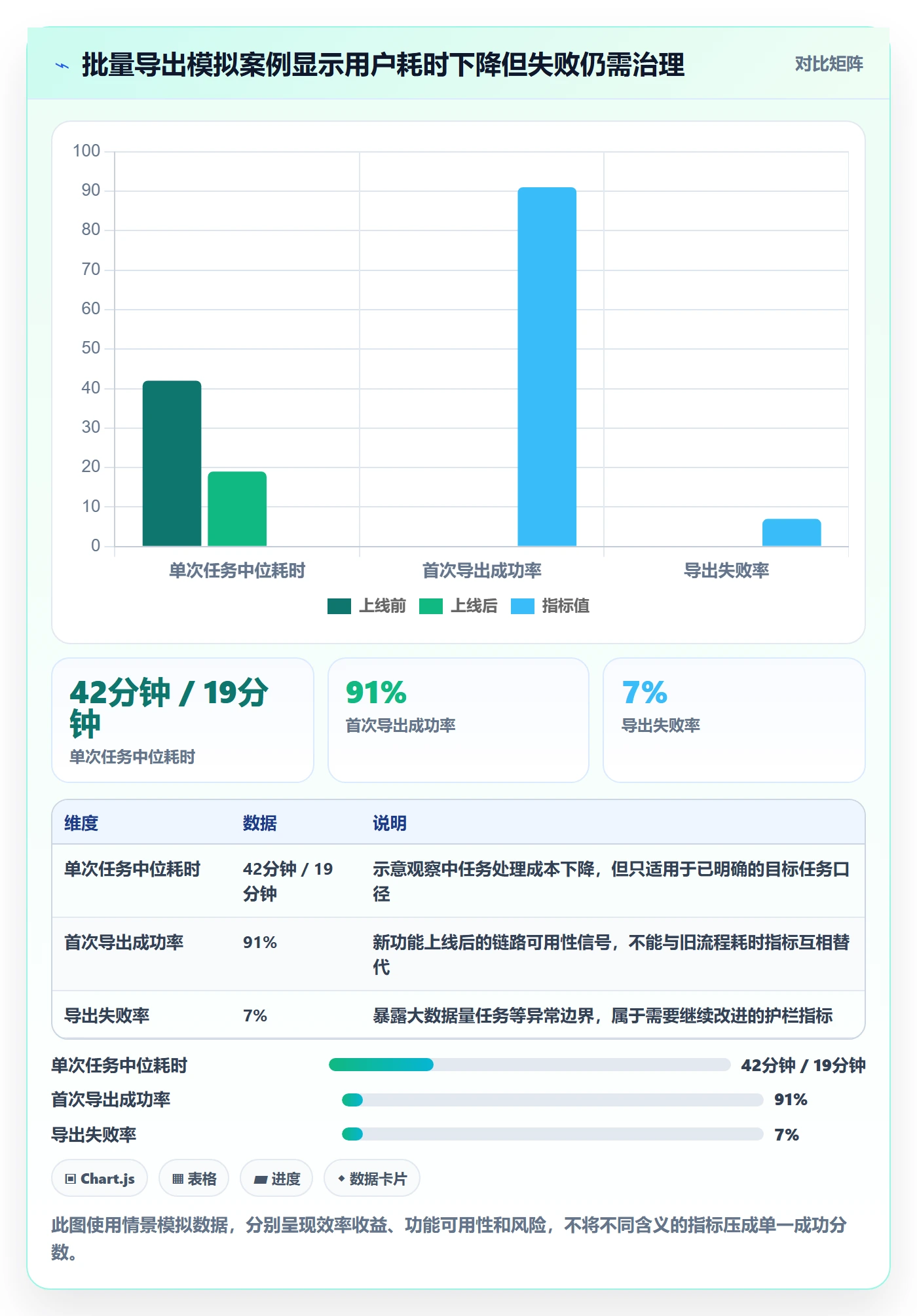 Story流程与规范:产品经理产品需求数据分析关键指标