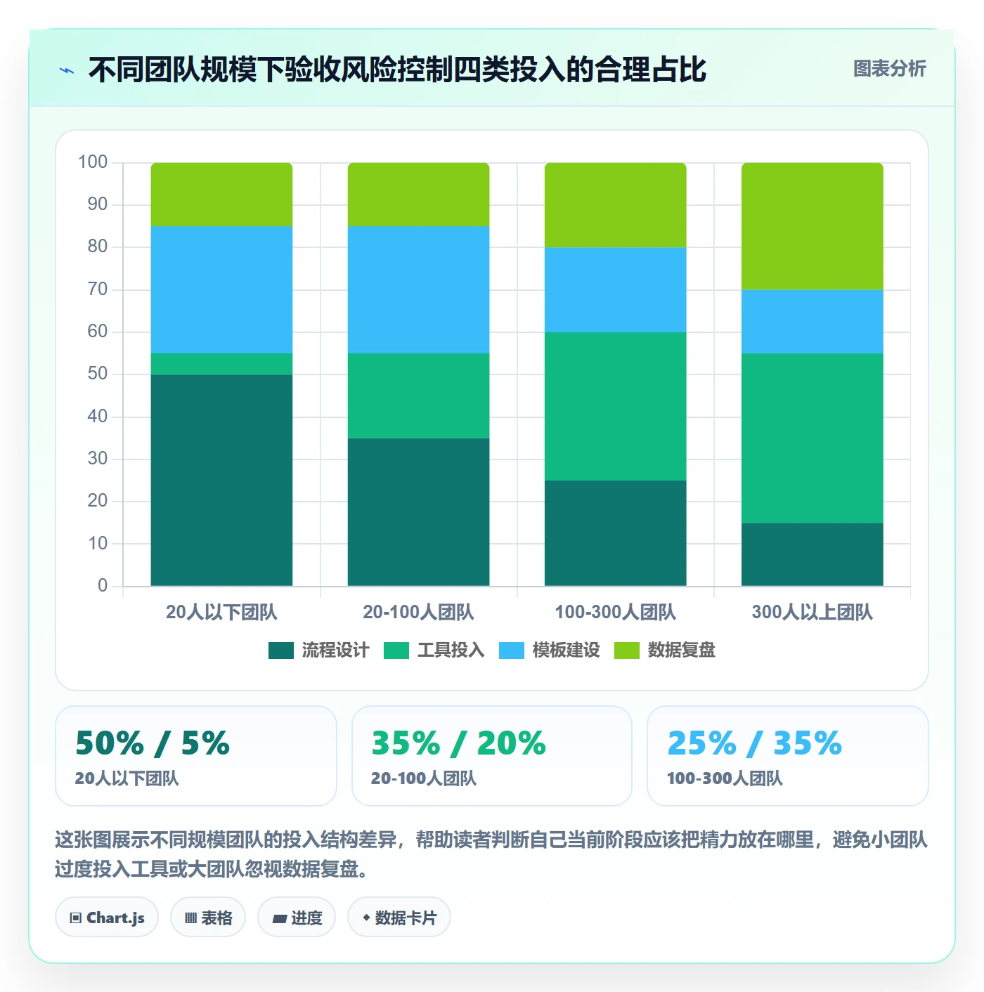 审核实操方法：项目成员提升任务验收效率的风险控制方法与模板