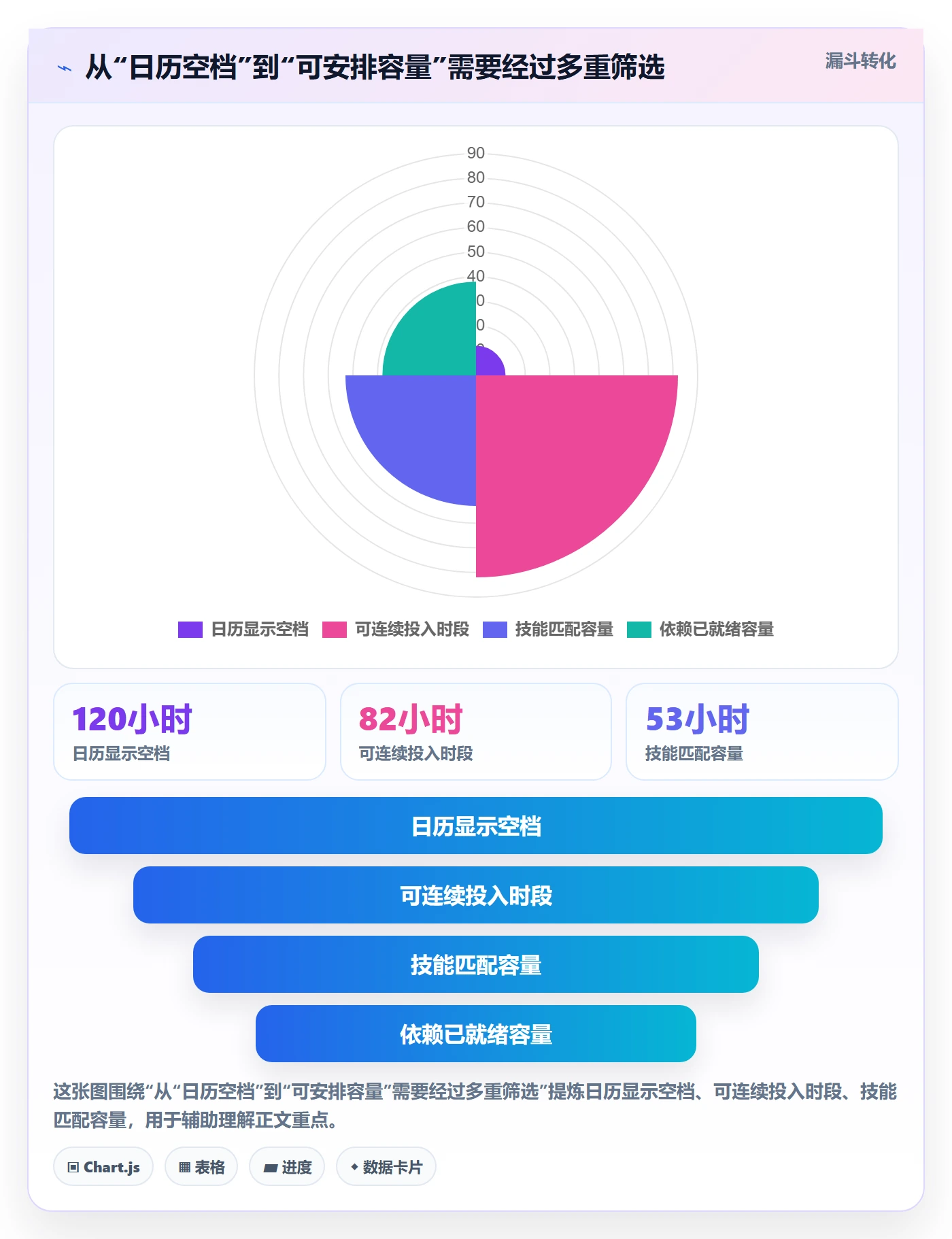 空闲资源实操方法：跨部门团队提升资源负载效率的最佳实践方法与模板