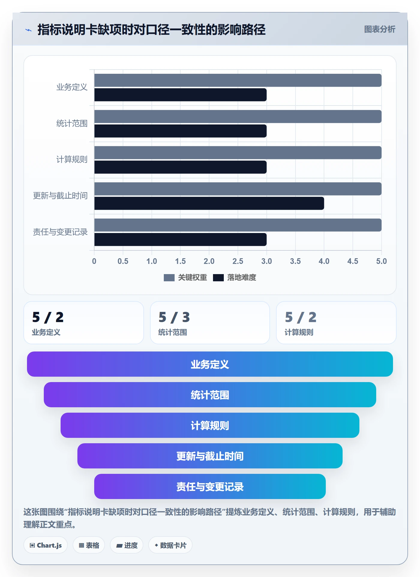 已完成最佳实践:管理层看板协同管理,常见问题