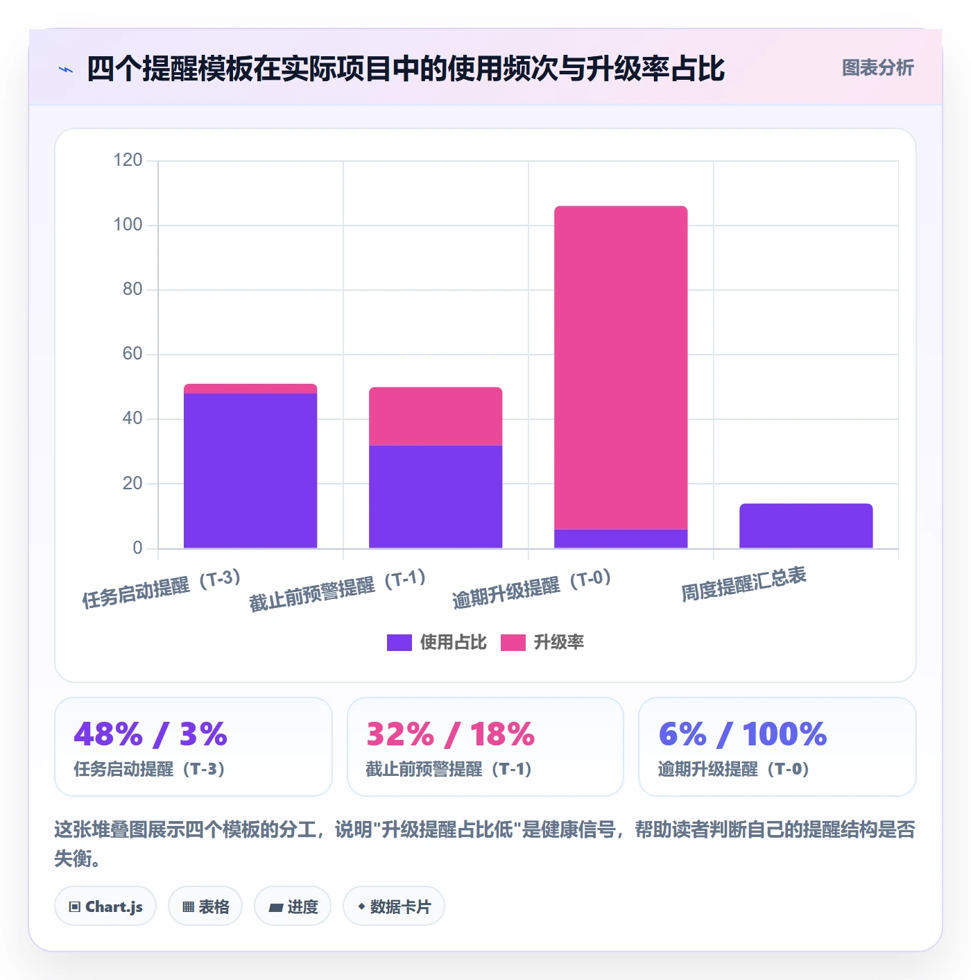 提前提醒实操方法:跨部门团队提升任务提醒效率的落地方案方法与模板