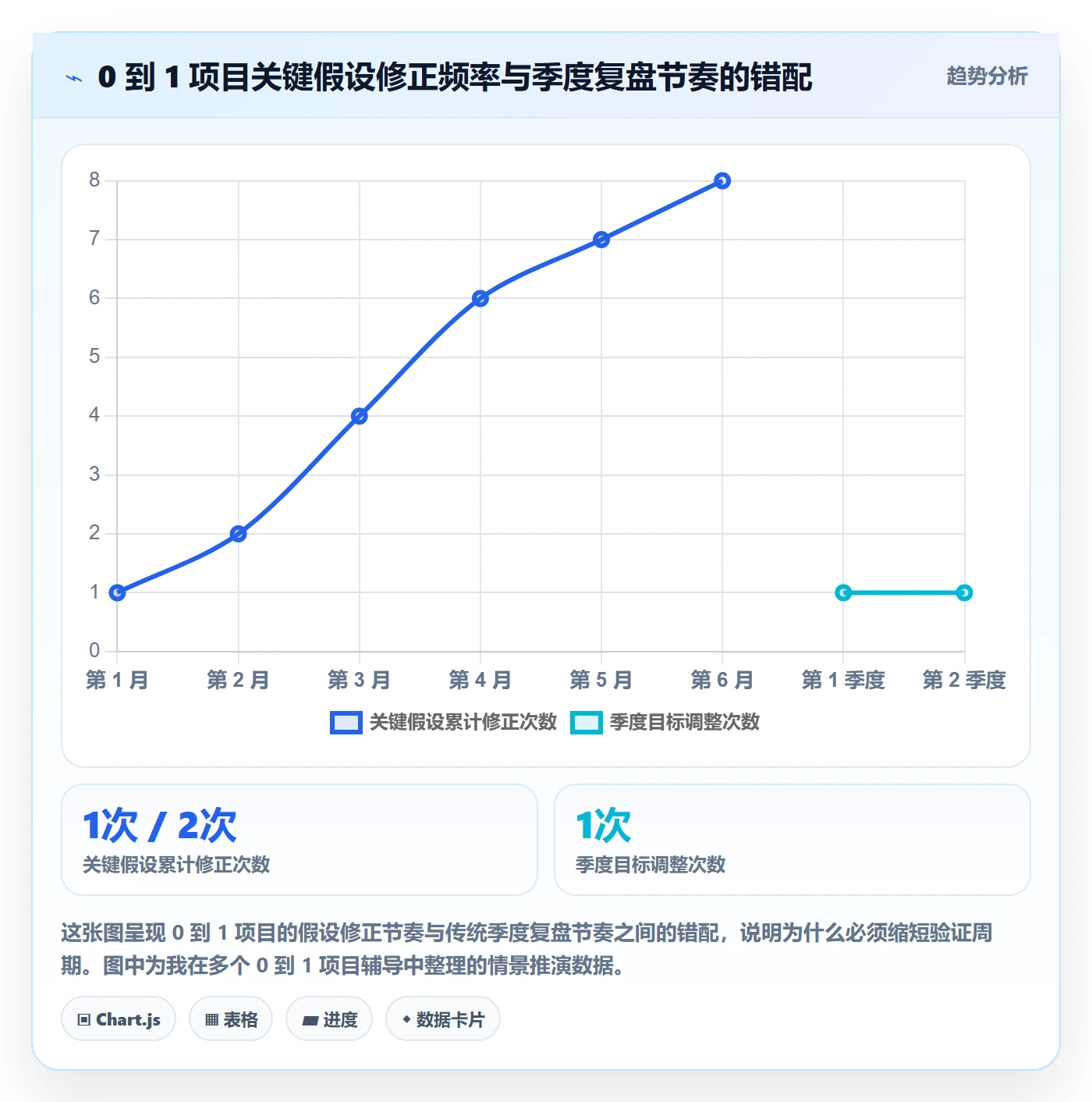 关键结果怎么做?企业管理者风险控制:项目目标从0到1