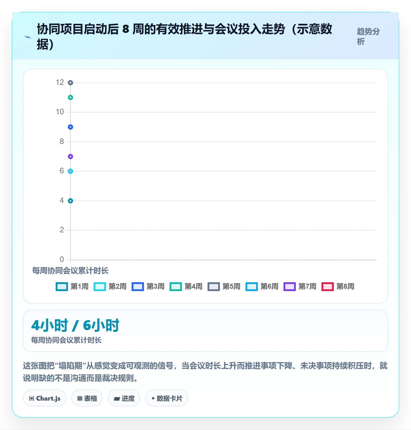 开始怎么做?管理层协同管理:任务执行从0到1