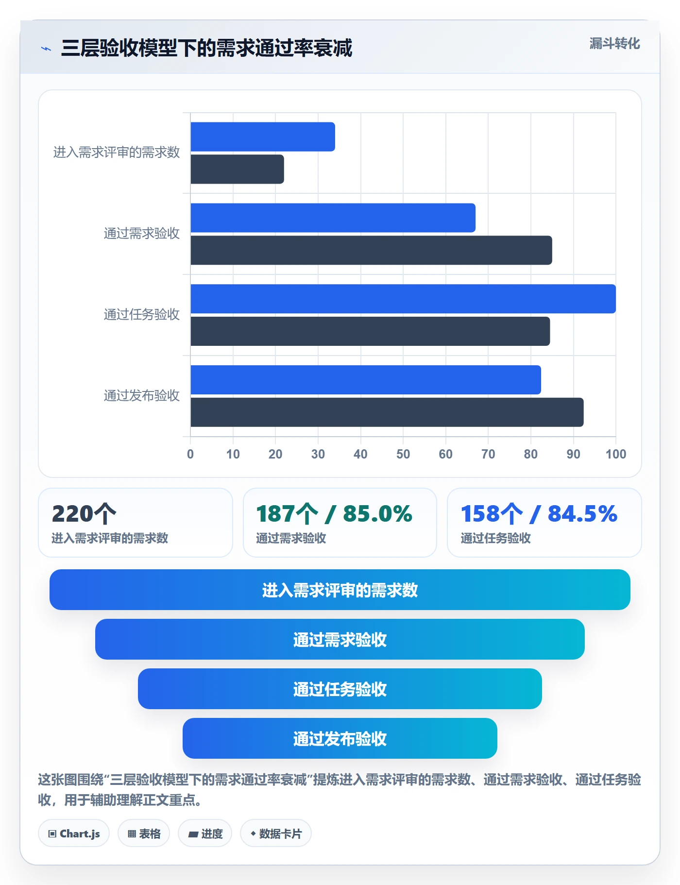 驳回落地方案:产品经理开展任务验收的流程优化案例解析