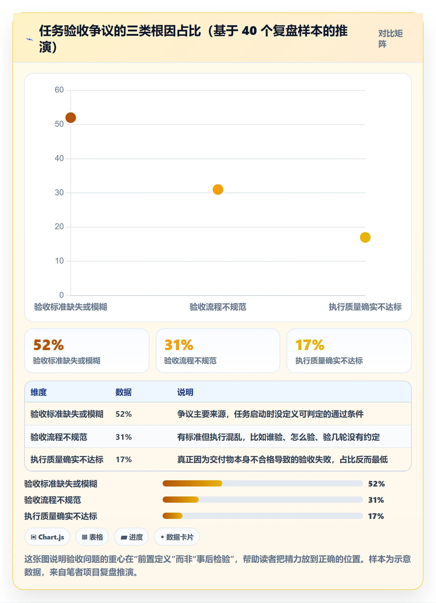 任务验收验收标准教程：项目成员最佳实践，避坑指南