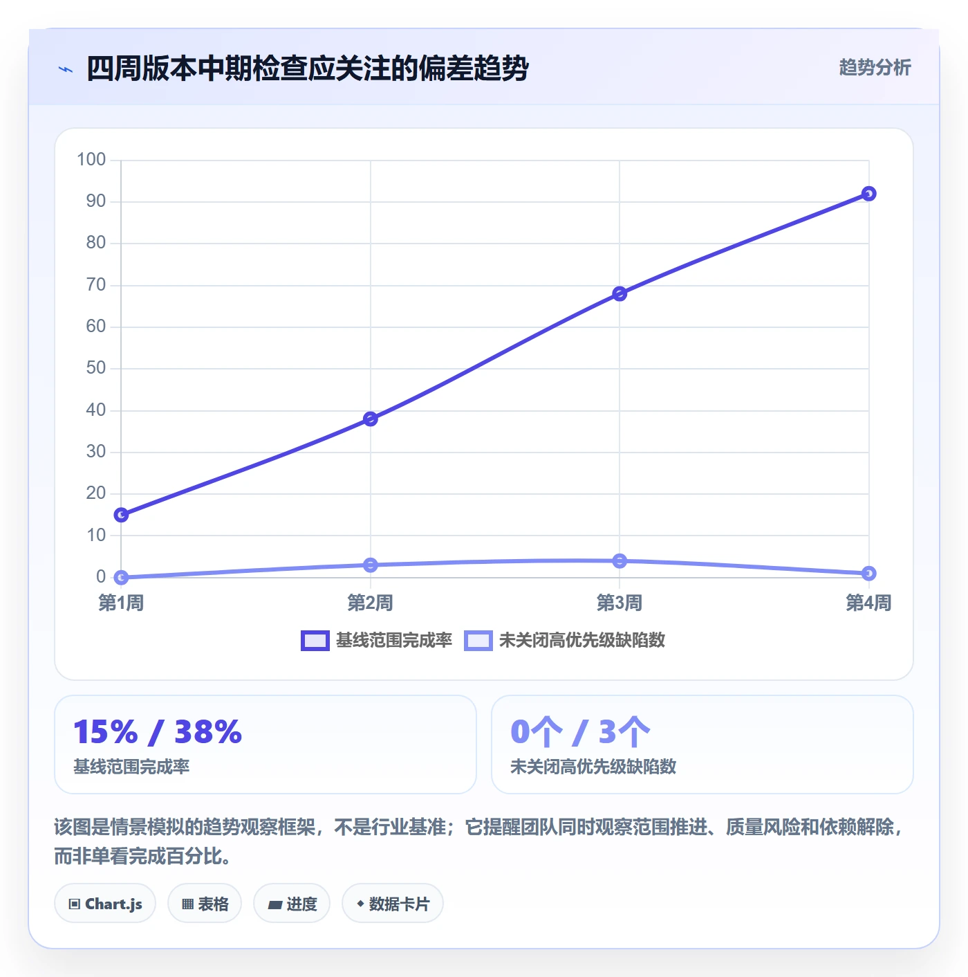 需求排期如何做好版本规划?实施团队实操方法与操作步骤