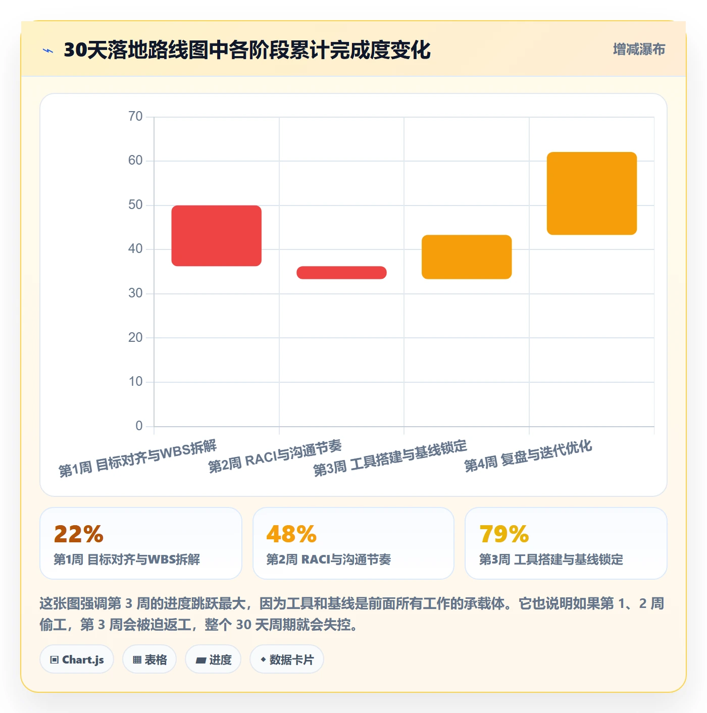 子计划怎么做?项目成员协同管理:项目规划从0到1