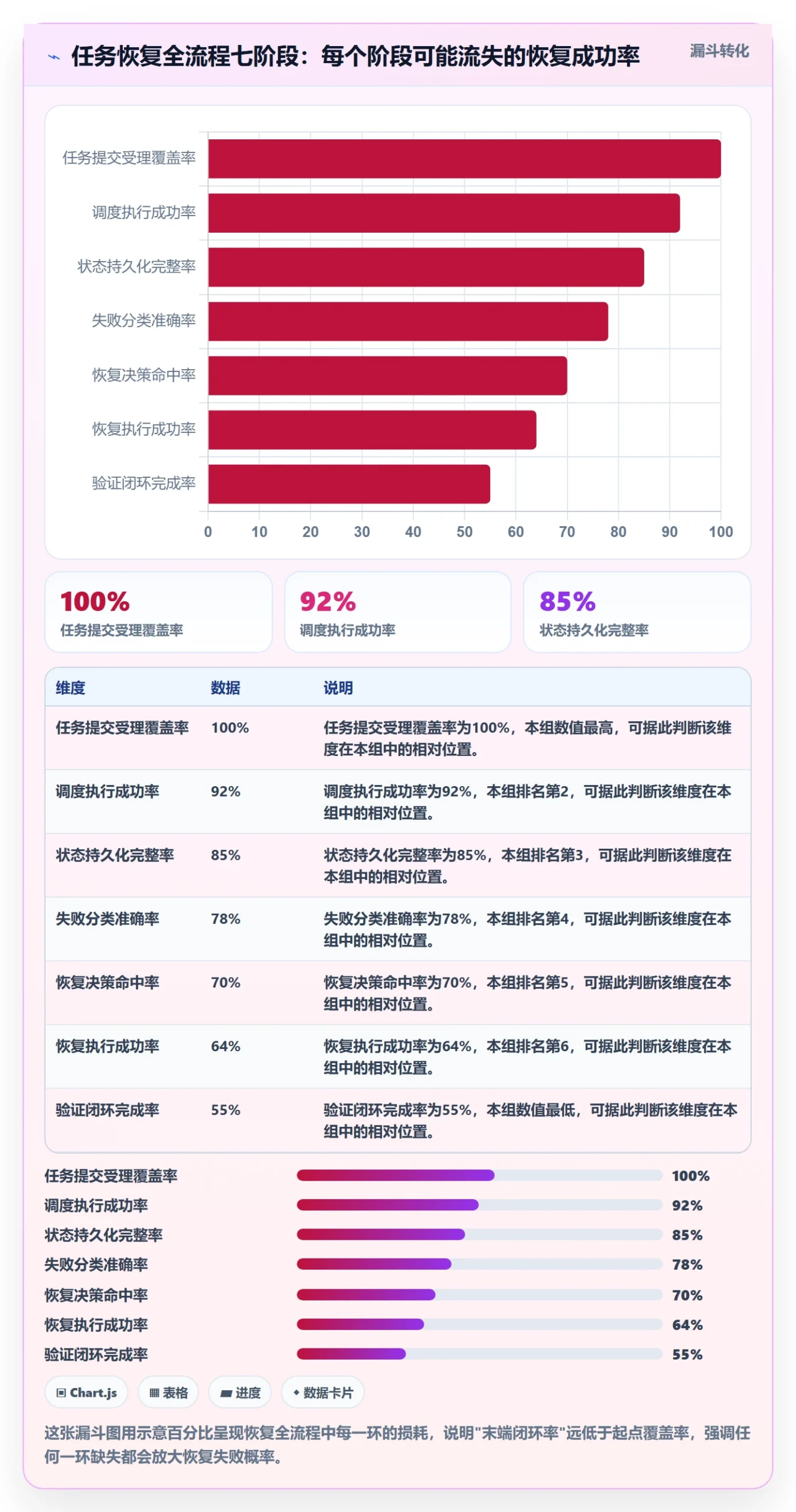 任务执行恢复全流程:研发团队最佳实践与一文讲清