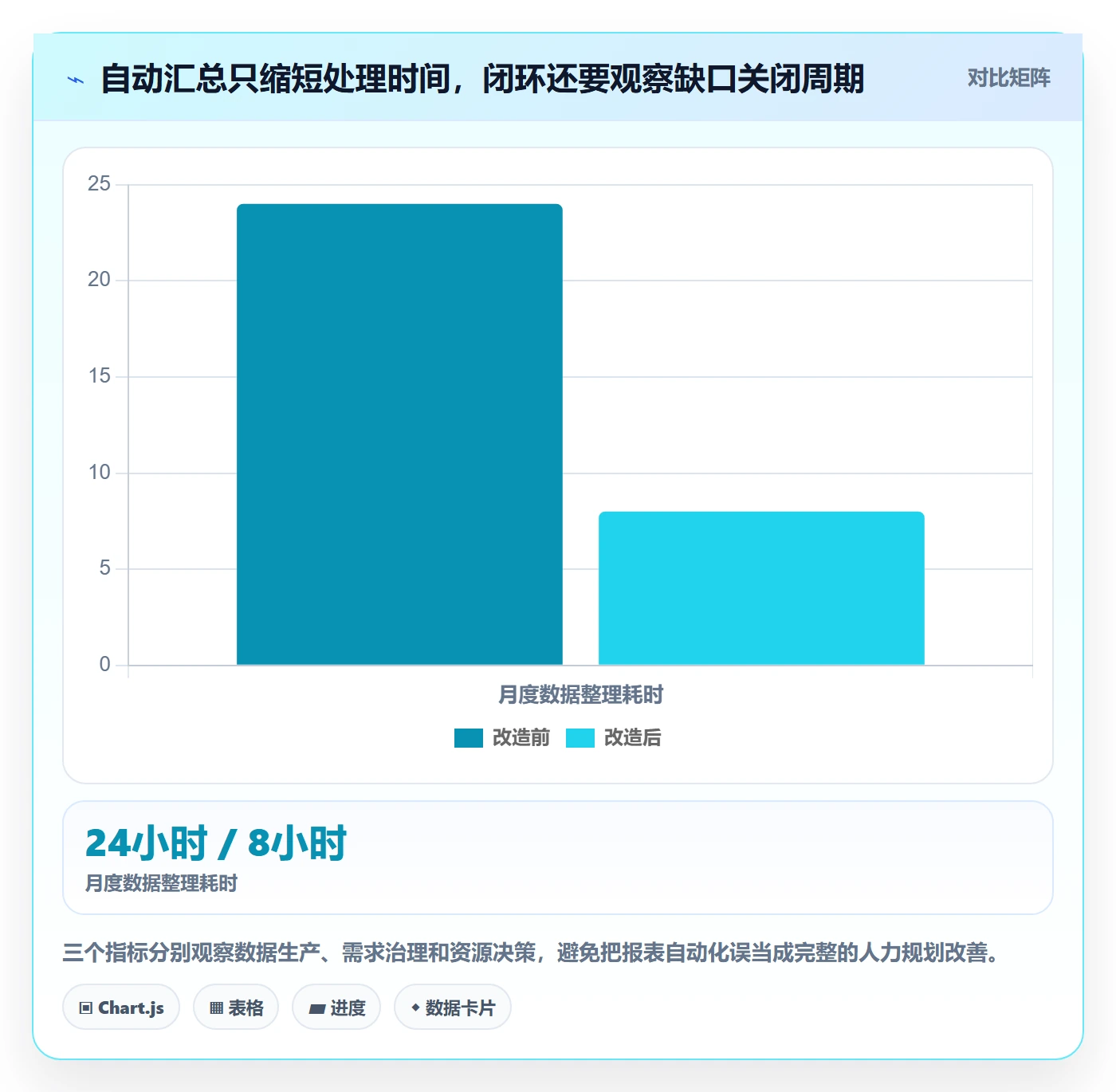 人力规划落地方案：PMO开展人力资源计划的效率提升案例解析