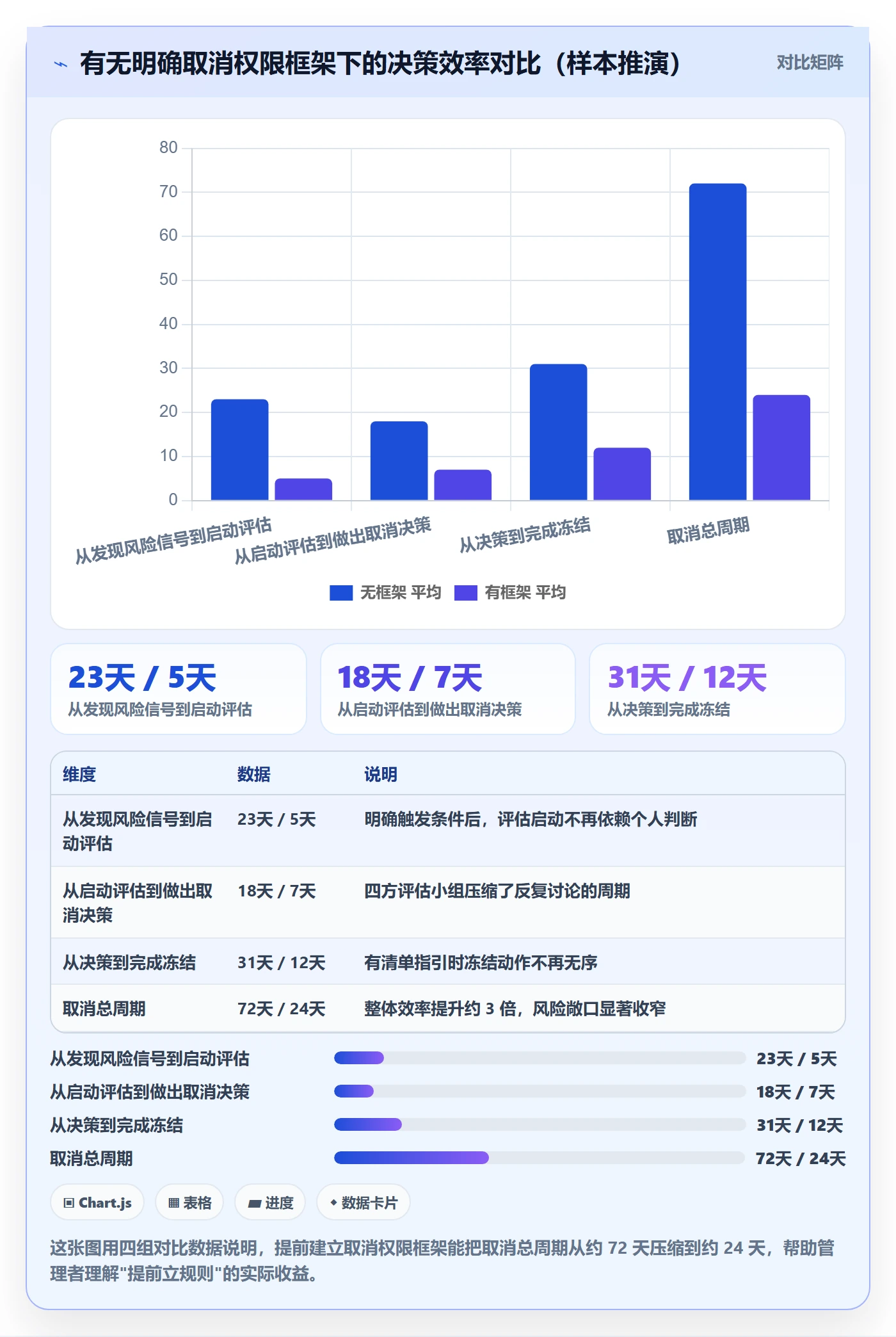 取消落地方案：企业管理者开展任务执行的风险控制案例解析