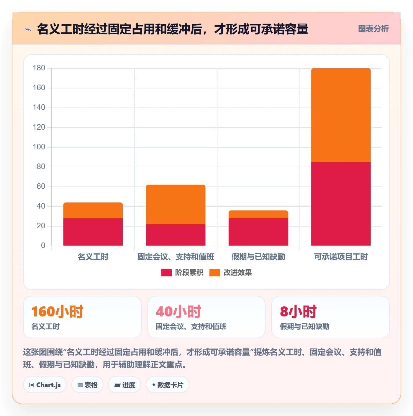 资源分配流程与规范：实施团队资源管理数据分析关键指标