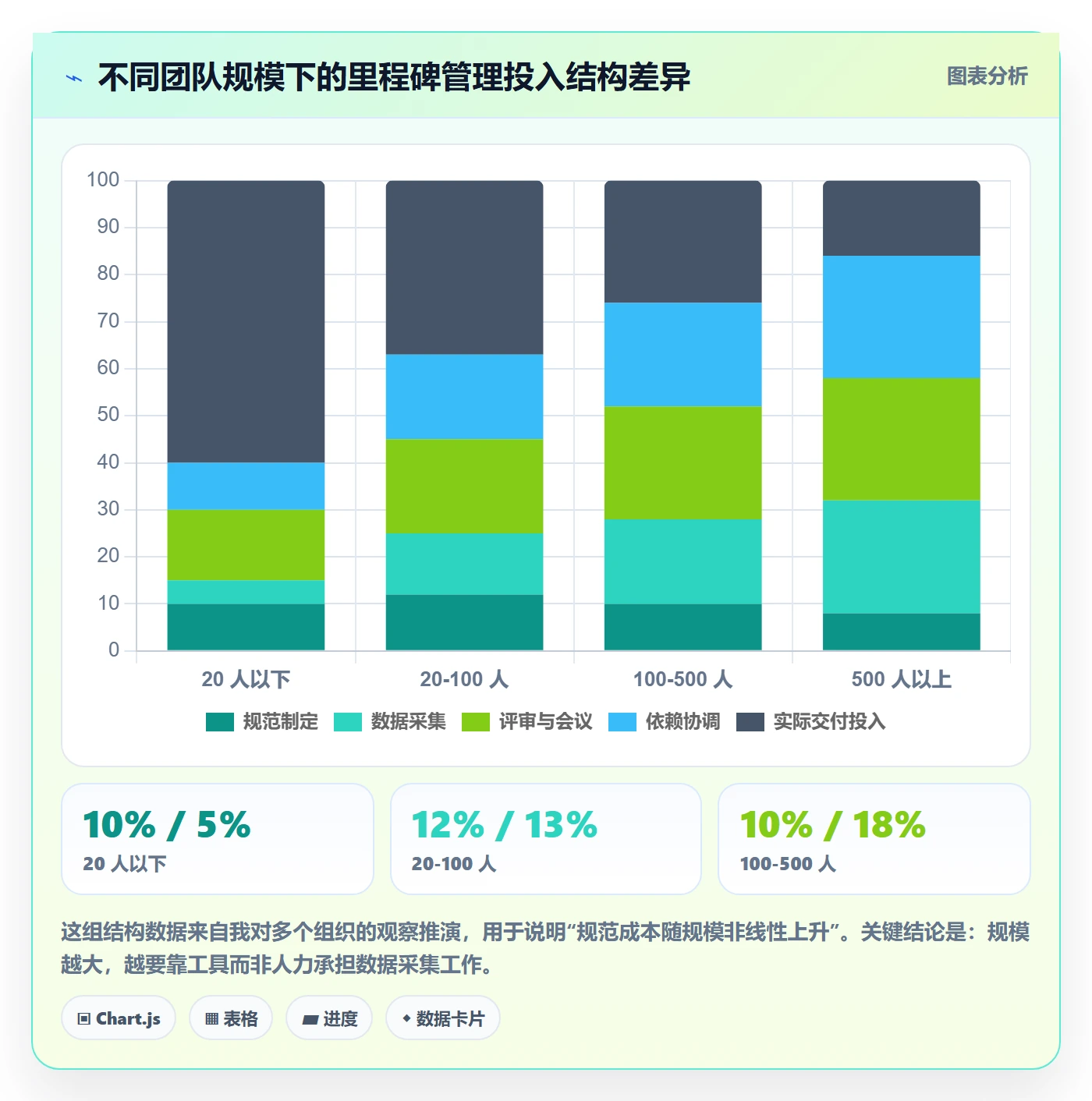 关键节点流程与规范：研发团队里程碑实操方法关键指标