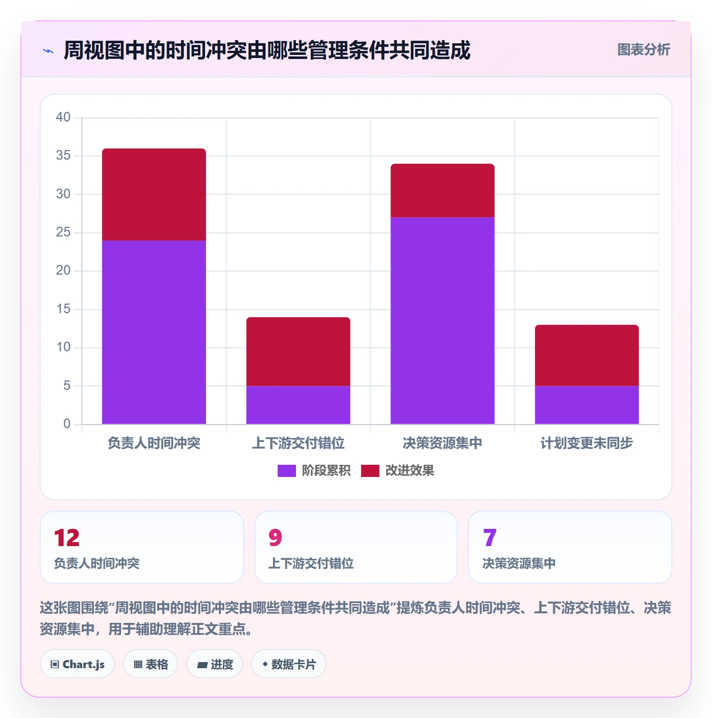 周视图管理方法大全:PMO日历视图最佳实践落地清单