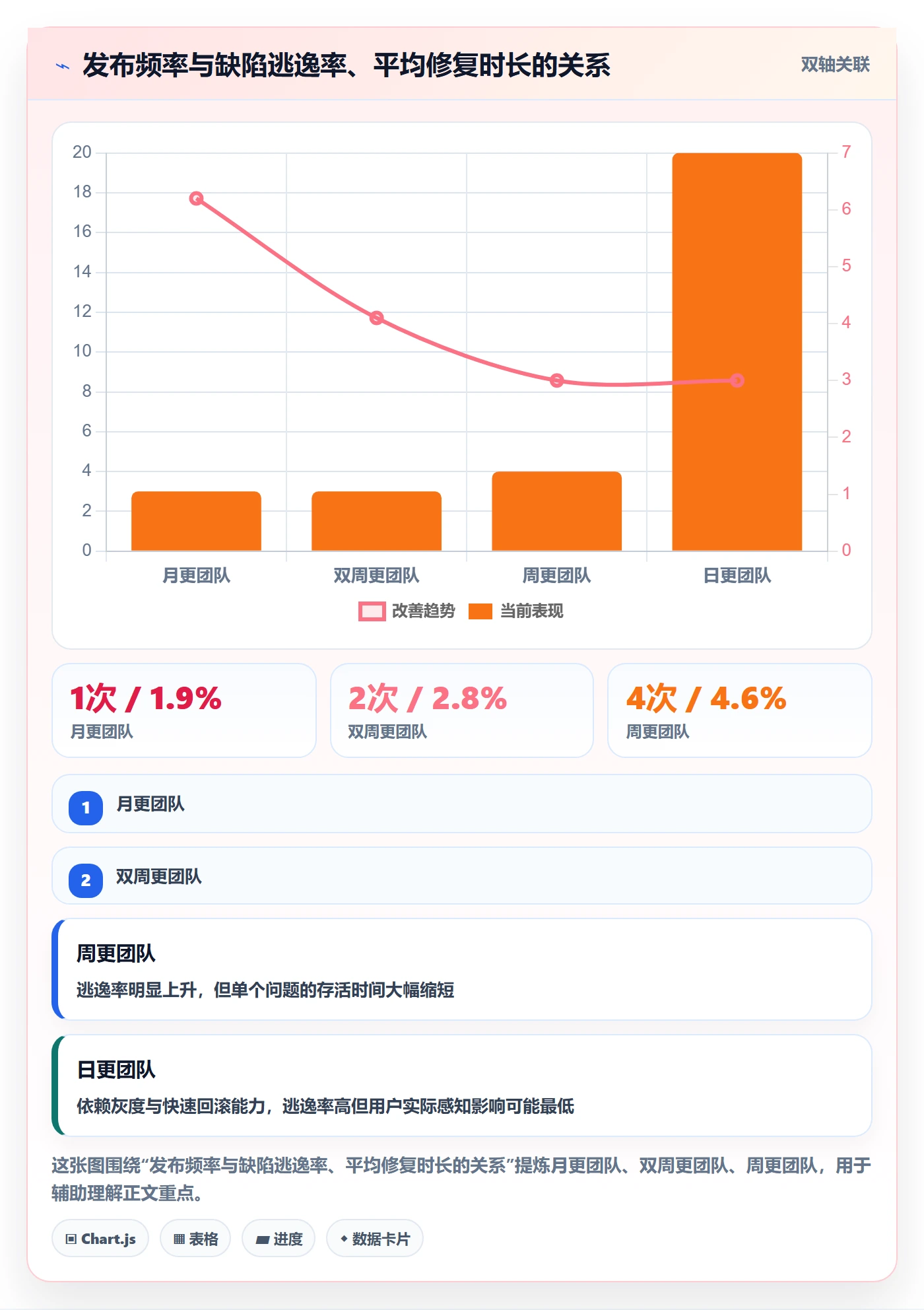 修复最佳实践:PMOBug / 缺陷实操方法,常见问题