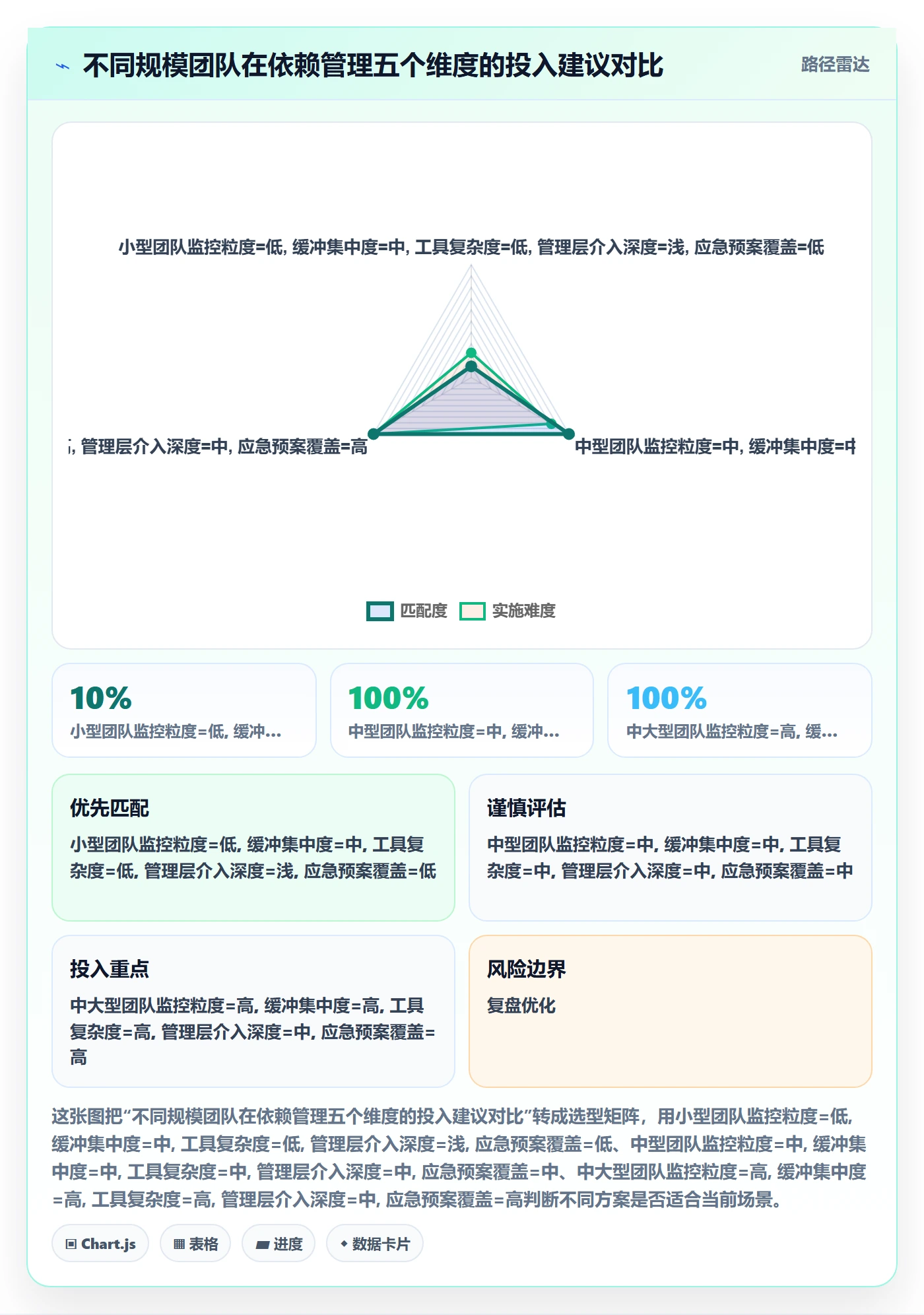 任务依赖前置任务教程:管理层风险控制,避坑指南