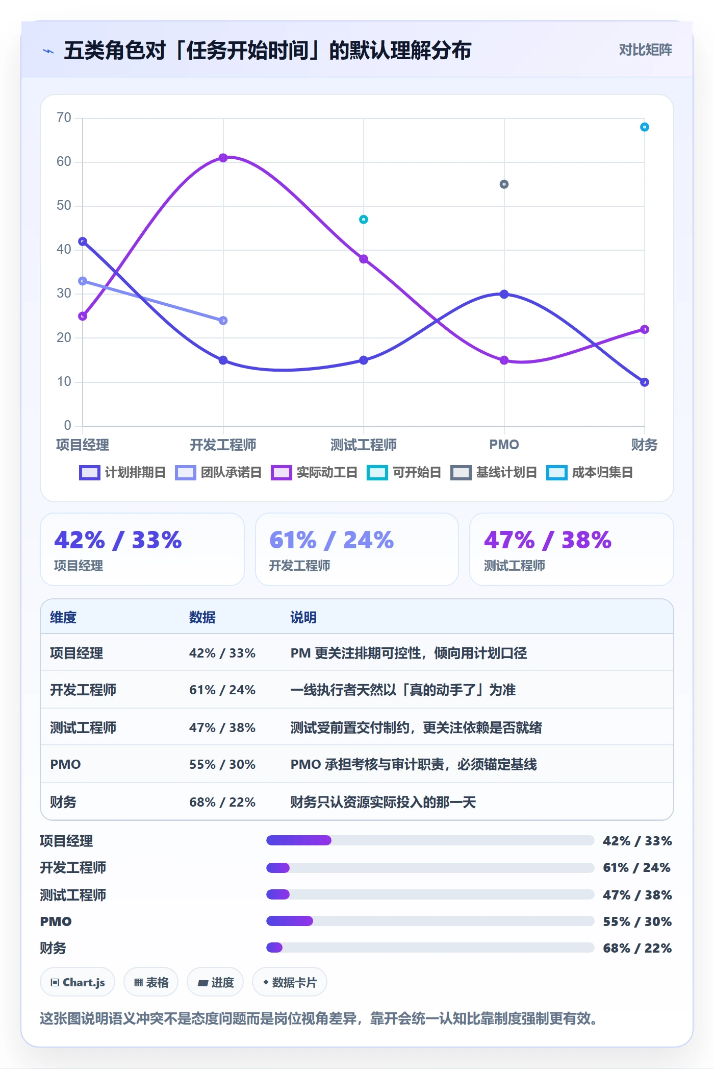 任务属性开始时间全流程：PMO协同管理与一文讲清