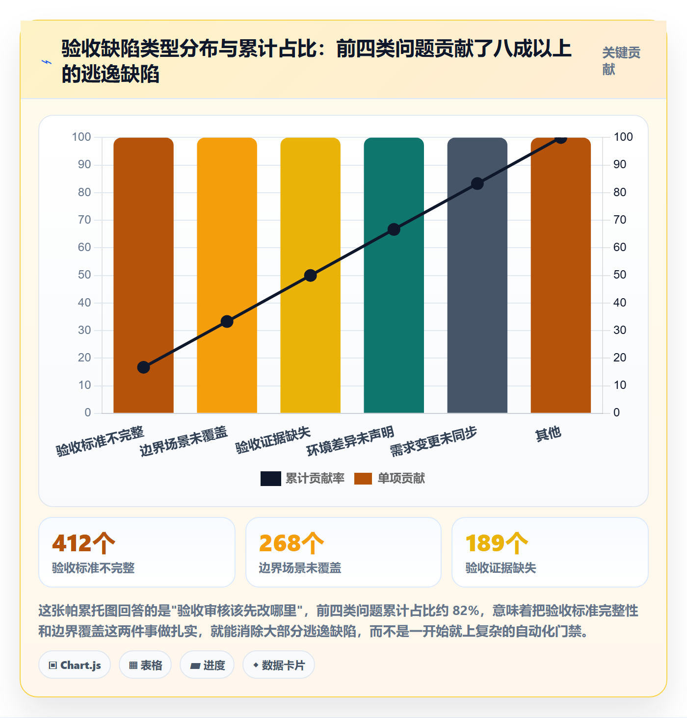 任务验收如何做好审核?产品经理数据分析与操作步骤