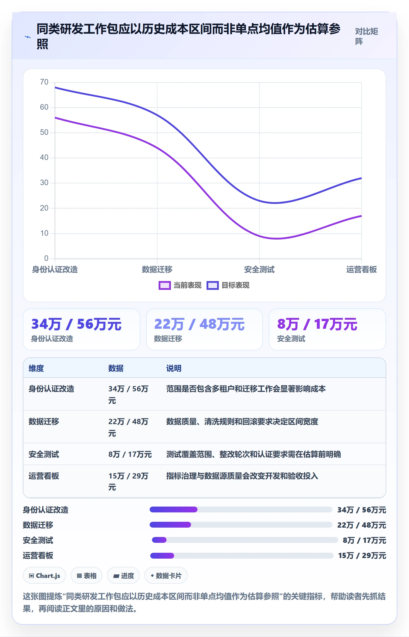成本管理实际成本全流程：研发团队数据分析与一文讲清