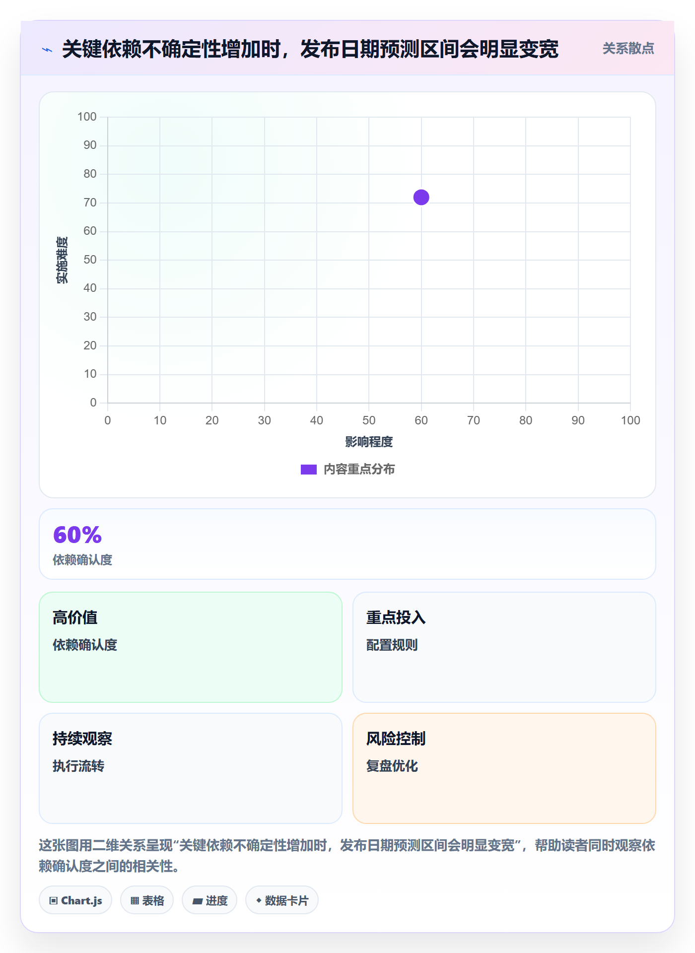 版本发布时间怎么做?项目经理数据分析:版本管理从0到1