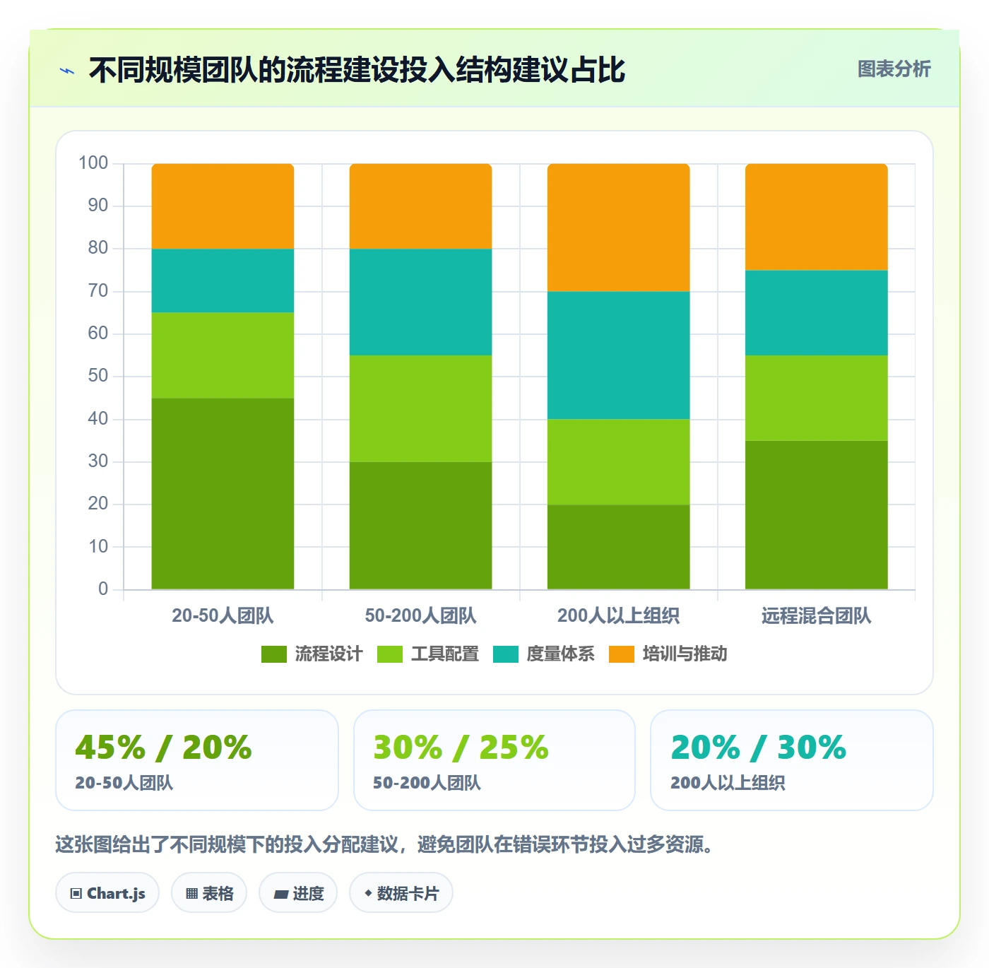 负责人管理方法大全:项目成员任务管理流程优化落地清单