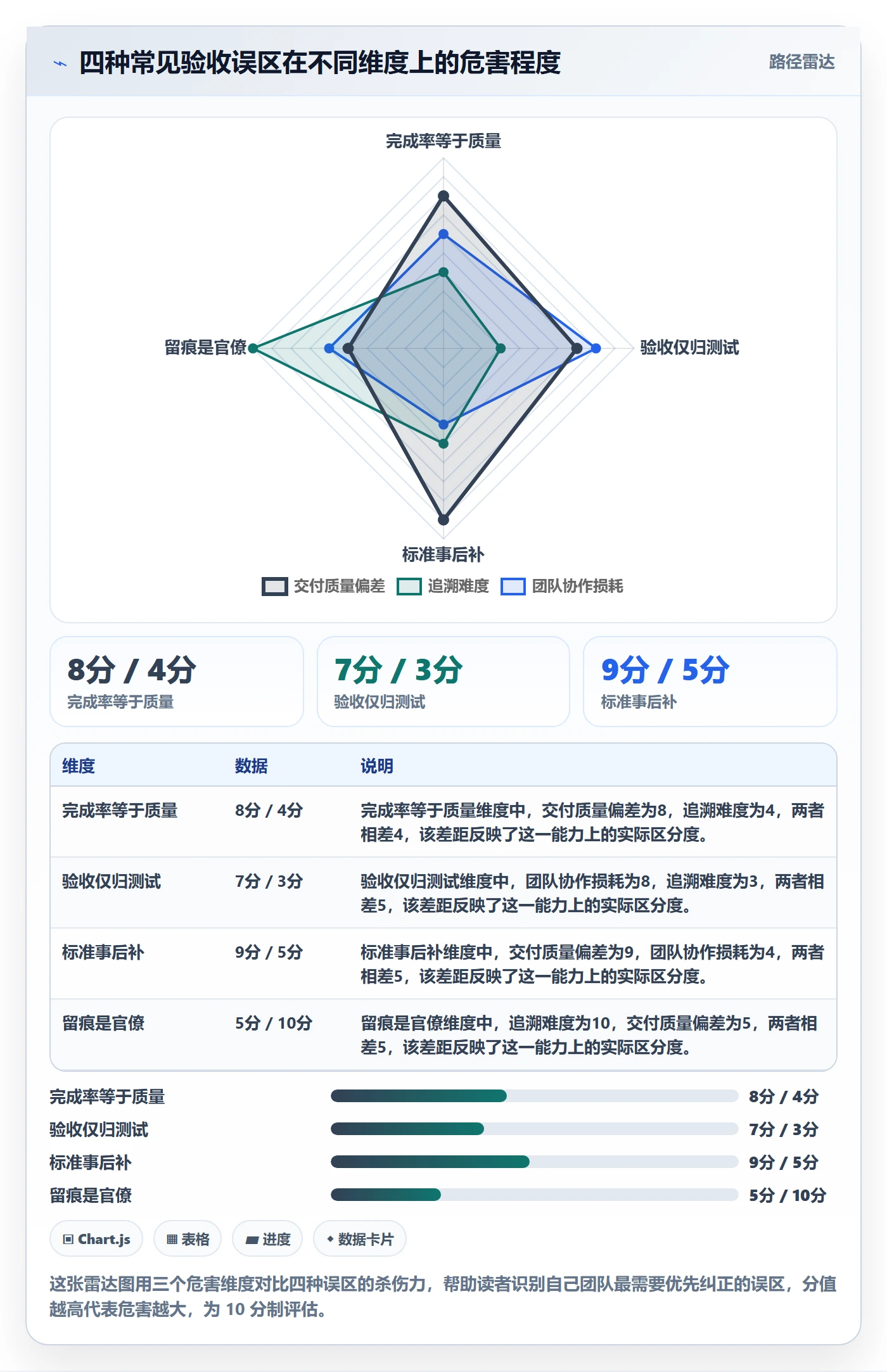 确认完成落地方案：项目成员开展任务验收的最佳实践案例解析