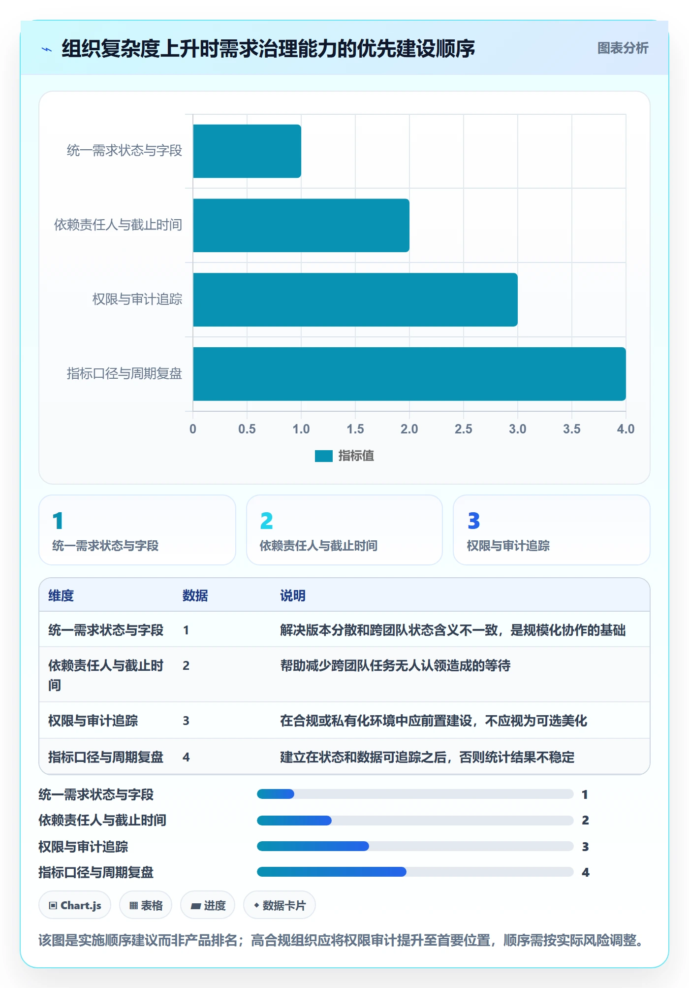 需求评审流程与规范:项目成员需求管理最佳实践关键指标