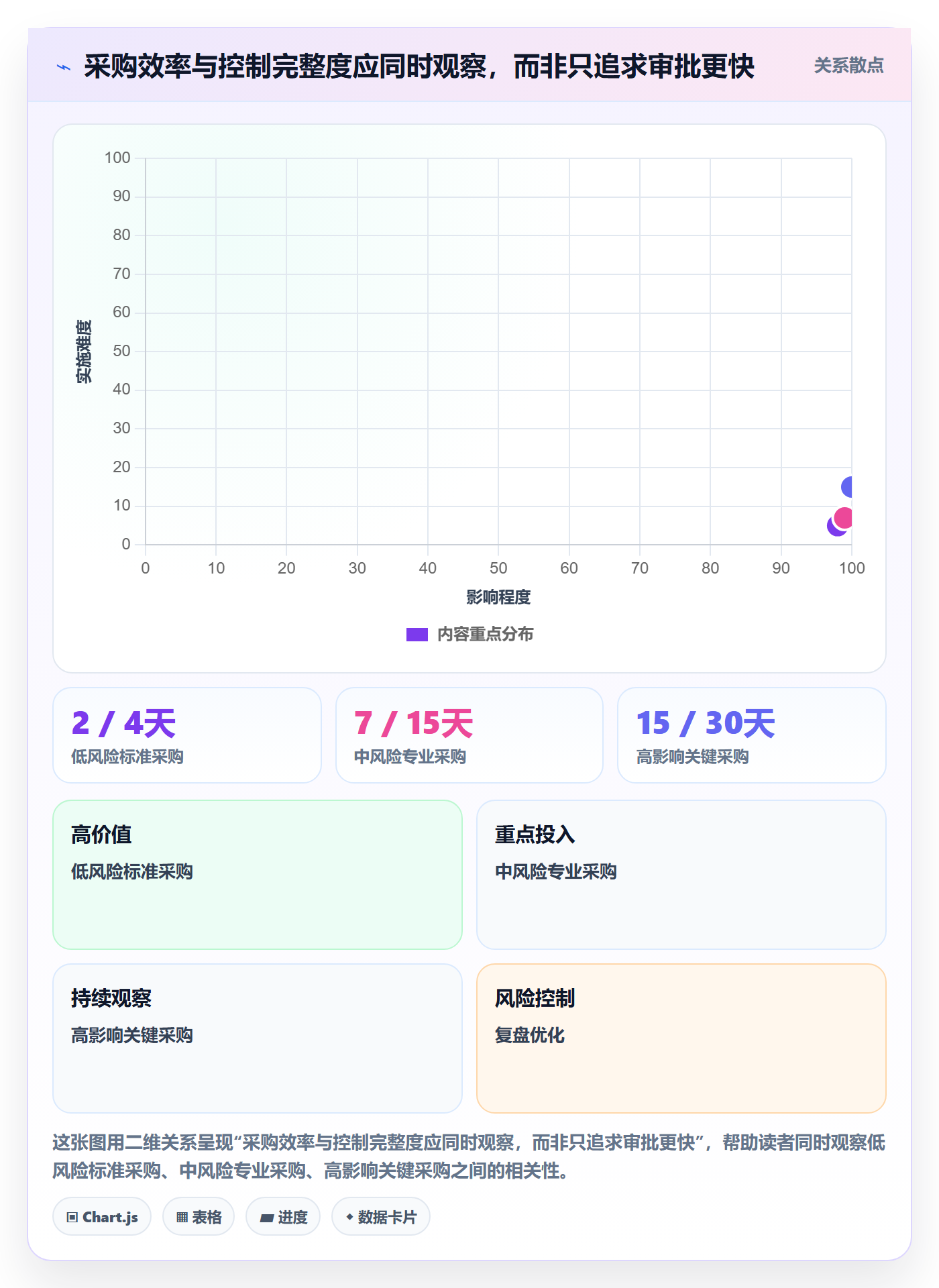 采购成本流程与规范:跨部门团队成本管理制度设计关键指标