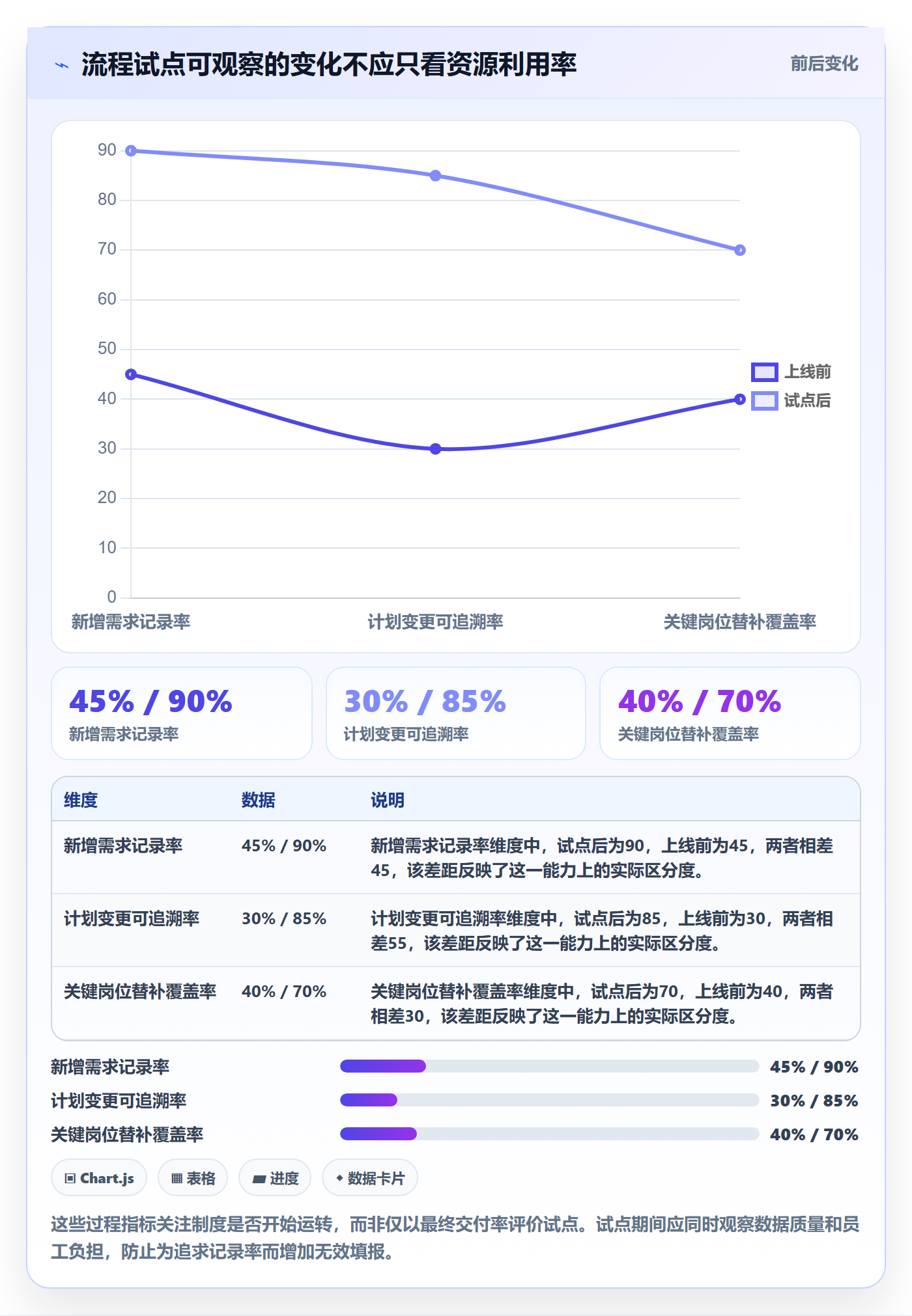 资源分配落地方案:企业管理者开展资源管理的制度设计案例解析