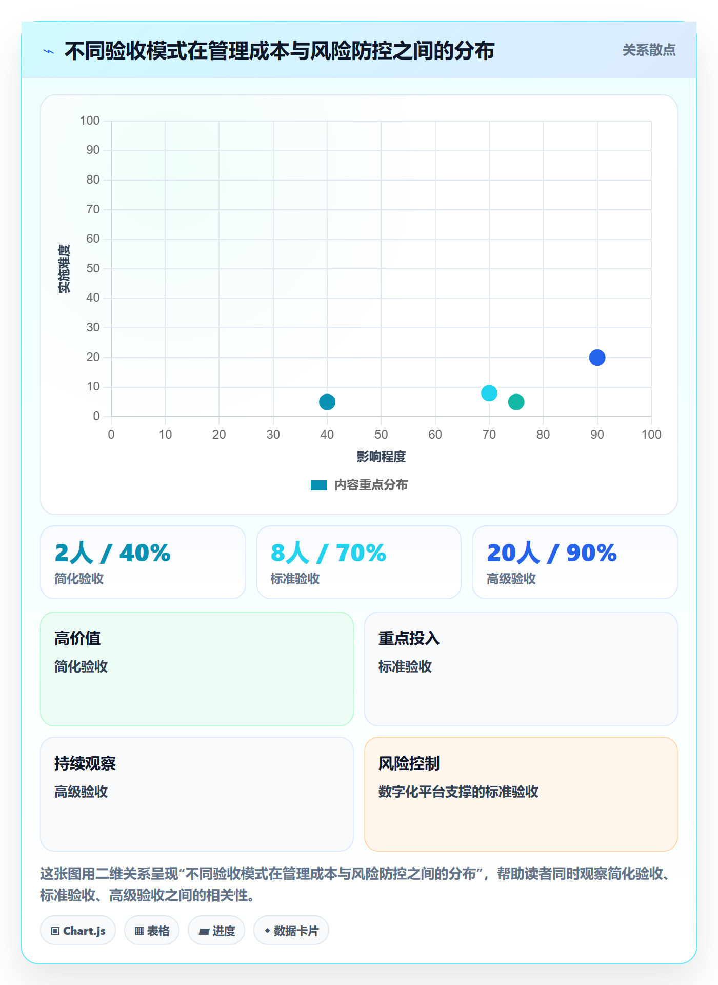 确认完成落地方案:PMO开展任务验收的最佳实践案例解析