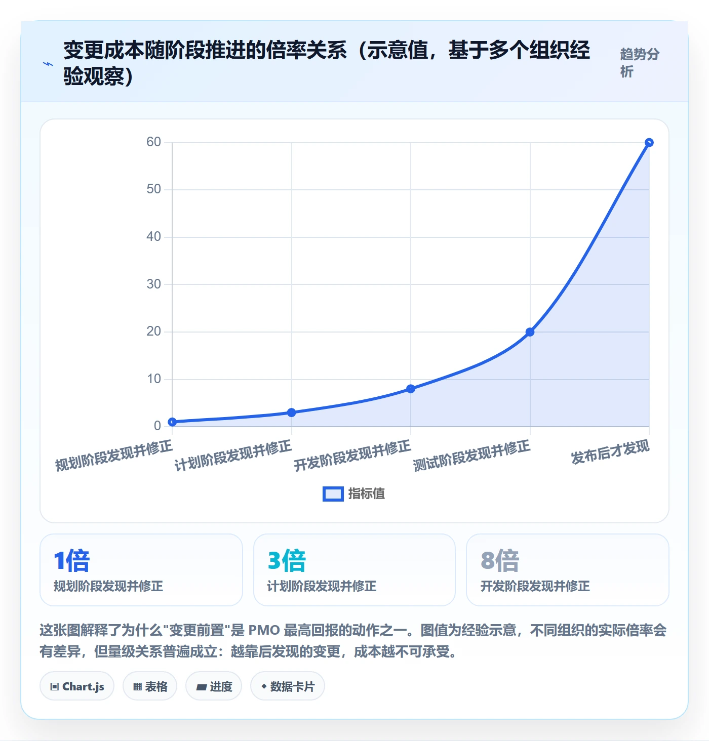 项目规划计划版本全流程：PMO效率提升与一文讲清
