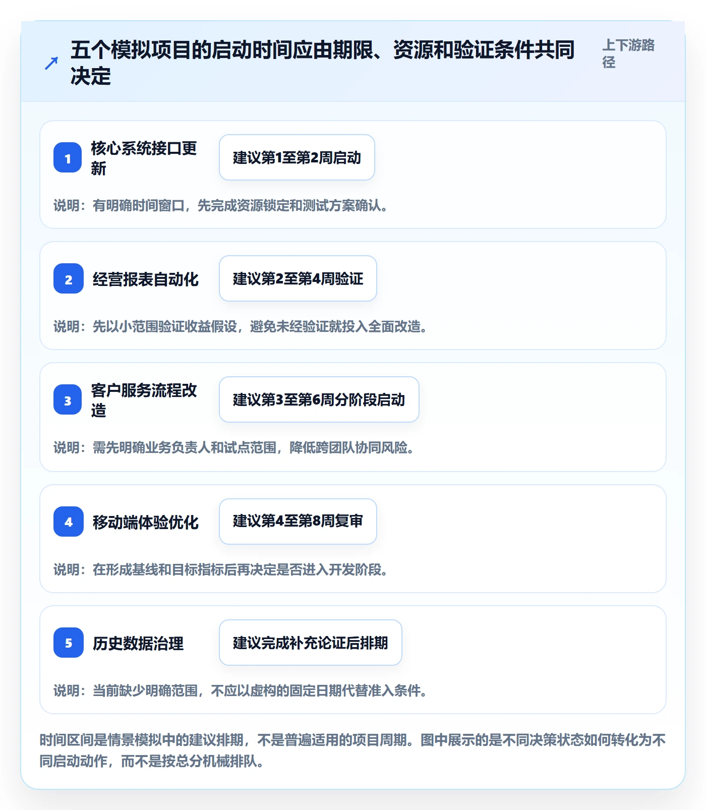 项目立项优先级教程：项目经理流程优化，避坑指南