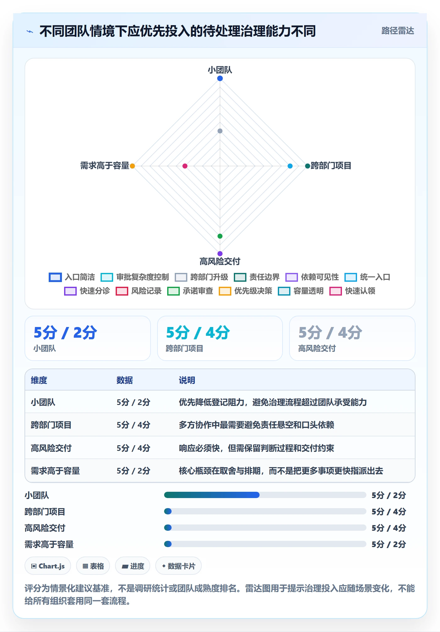 看板如何做好待处理?PMO落地方案与操作步骤