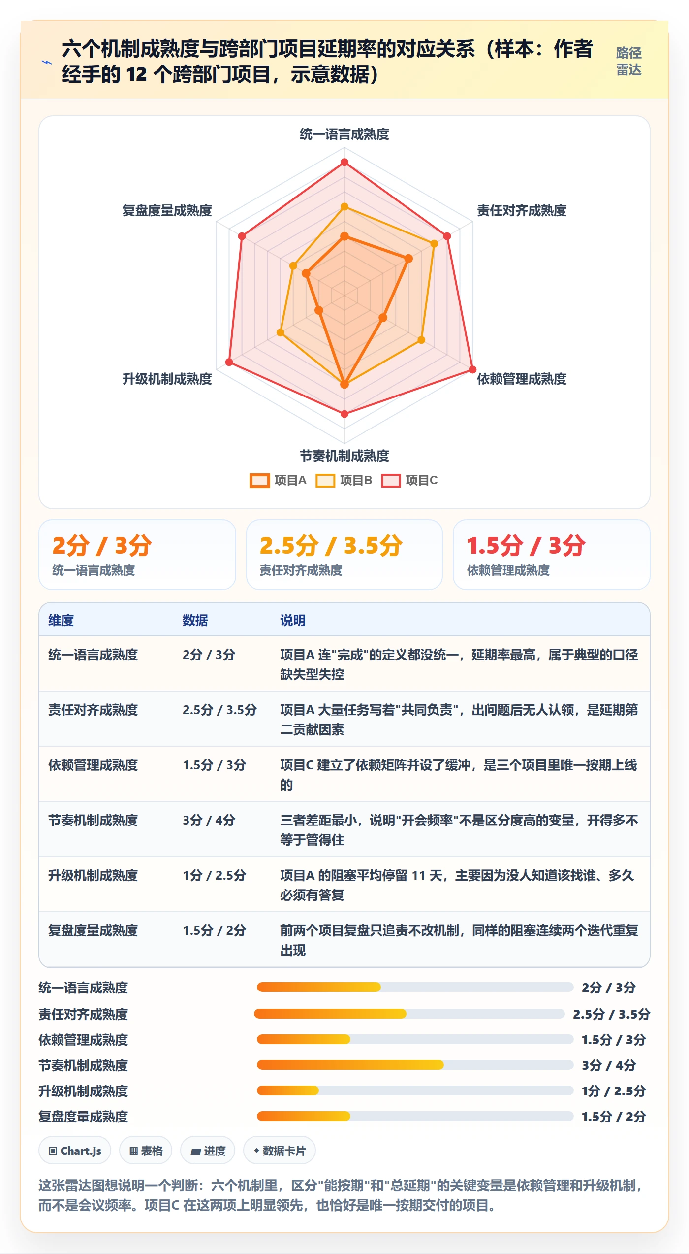 任务进度管理方法大全：跨部门团队进度管理落地方案落地清单
