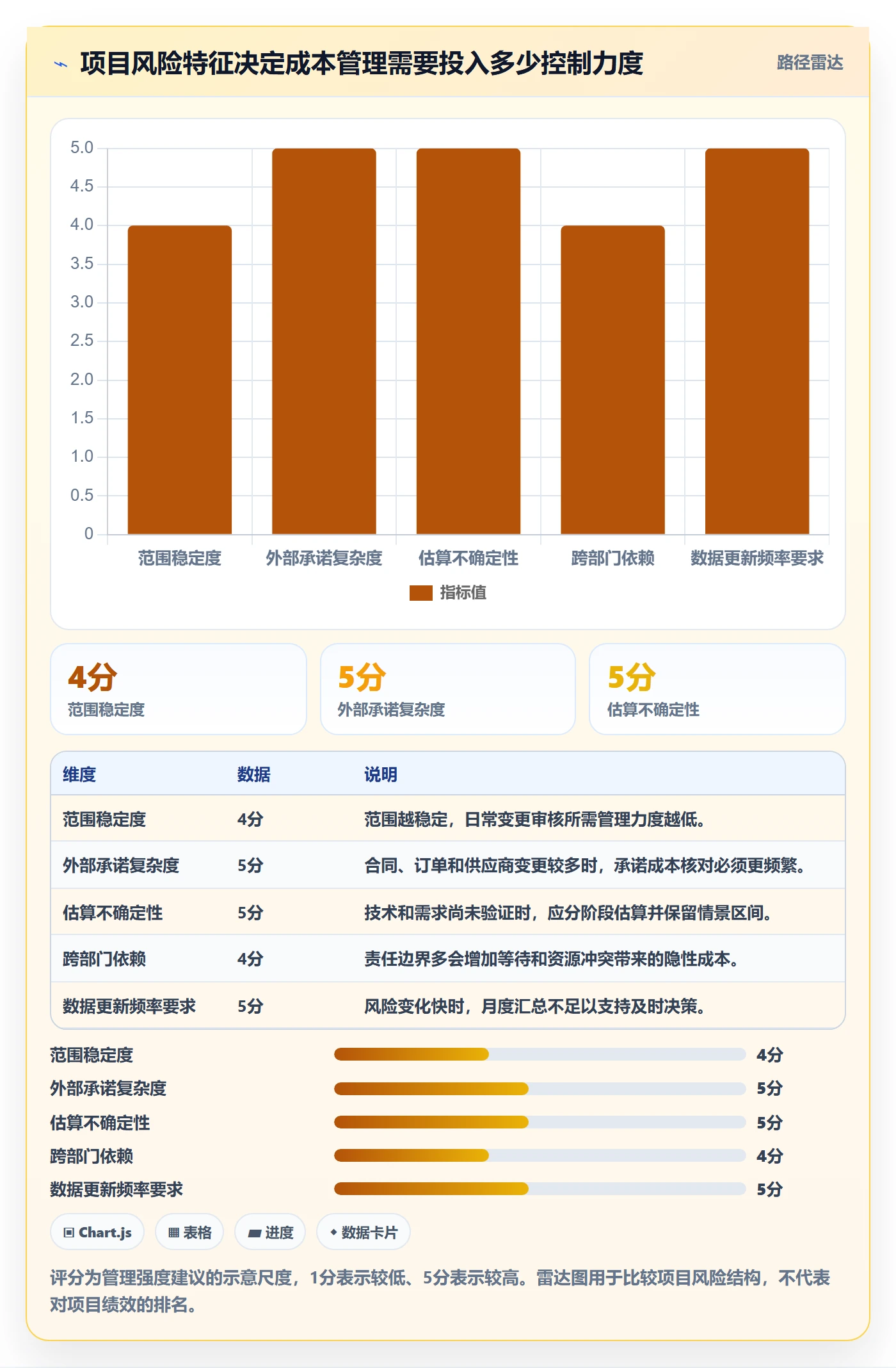 费用落地方案:项目负责人开展成本管理的入门指南案例解析