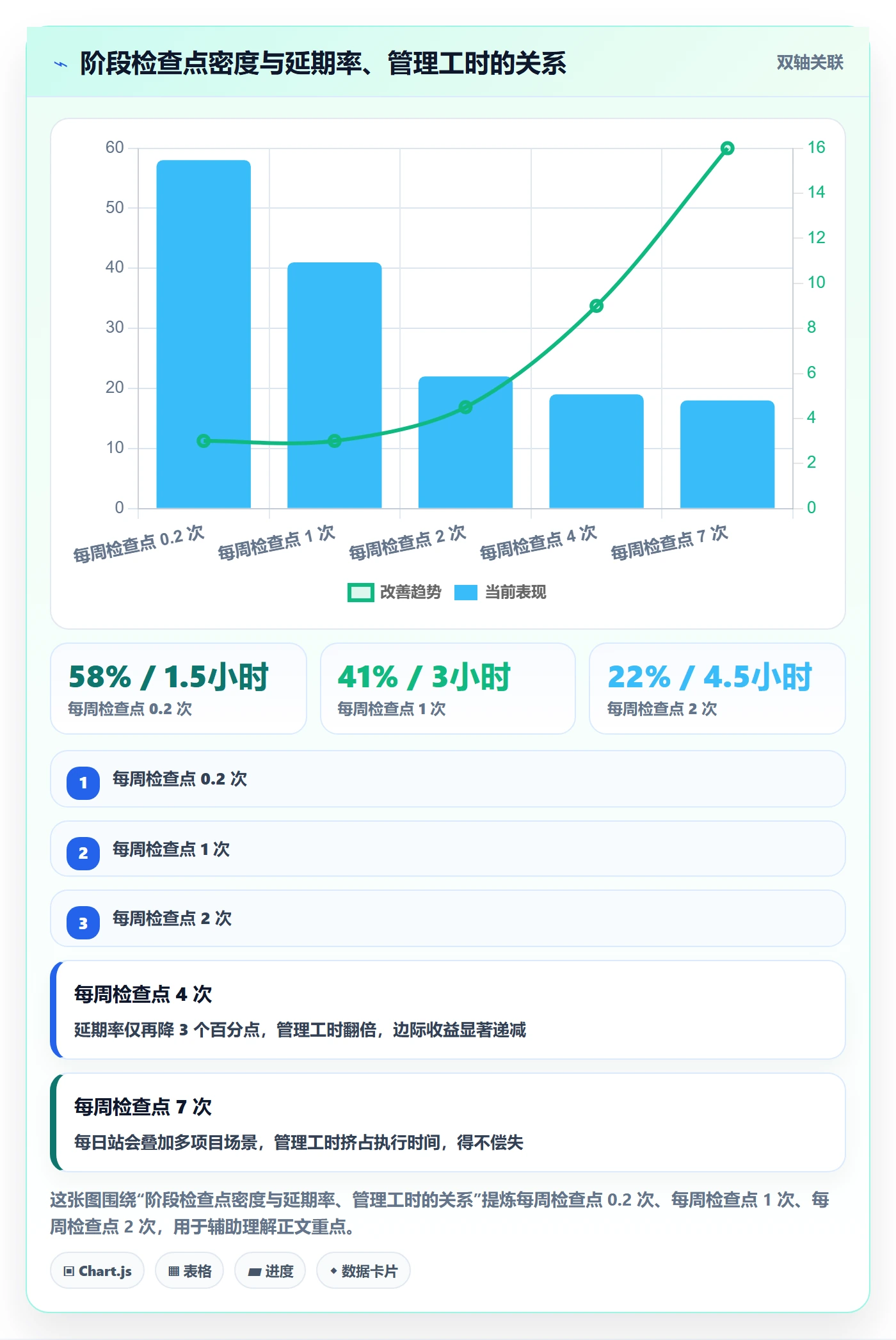 阶段进度实操方法：项目经理提升进度管理效率的风险控制方法与模板