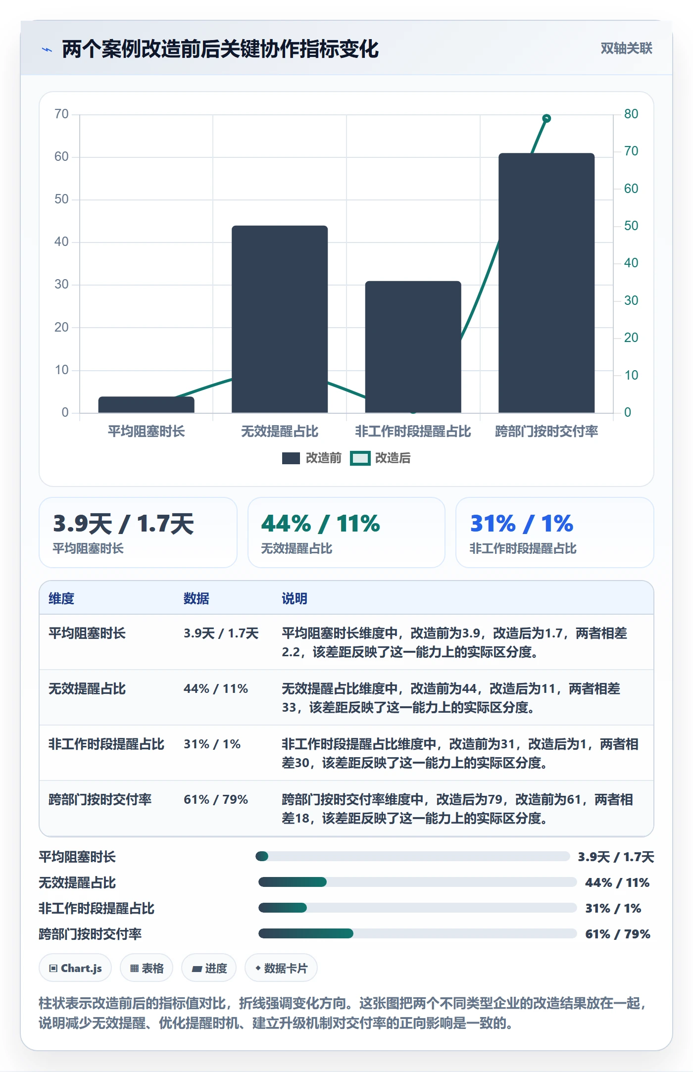 任务提醒自动提醒全流程:跨部门团队风险控制与一文讲清