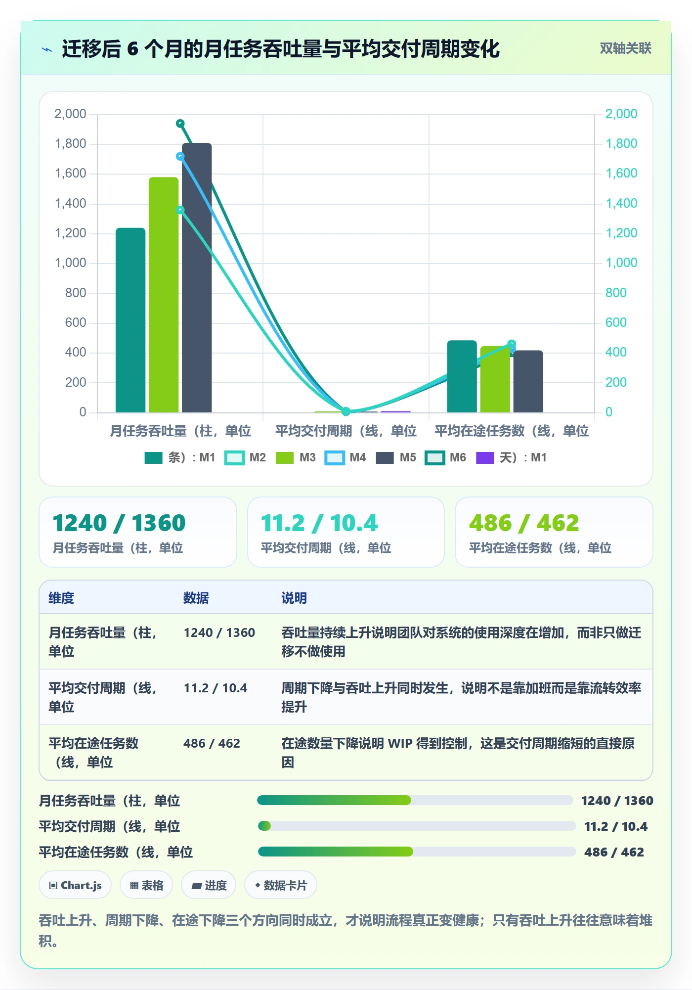 任务管理任务教程：项目经理落地方案，避坑指南