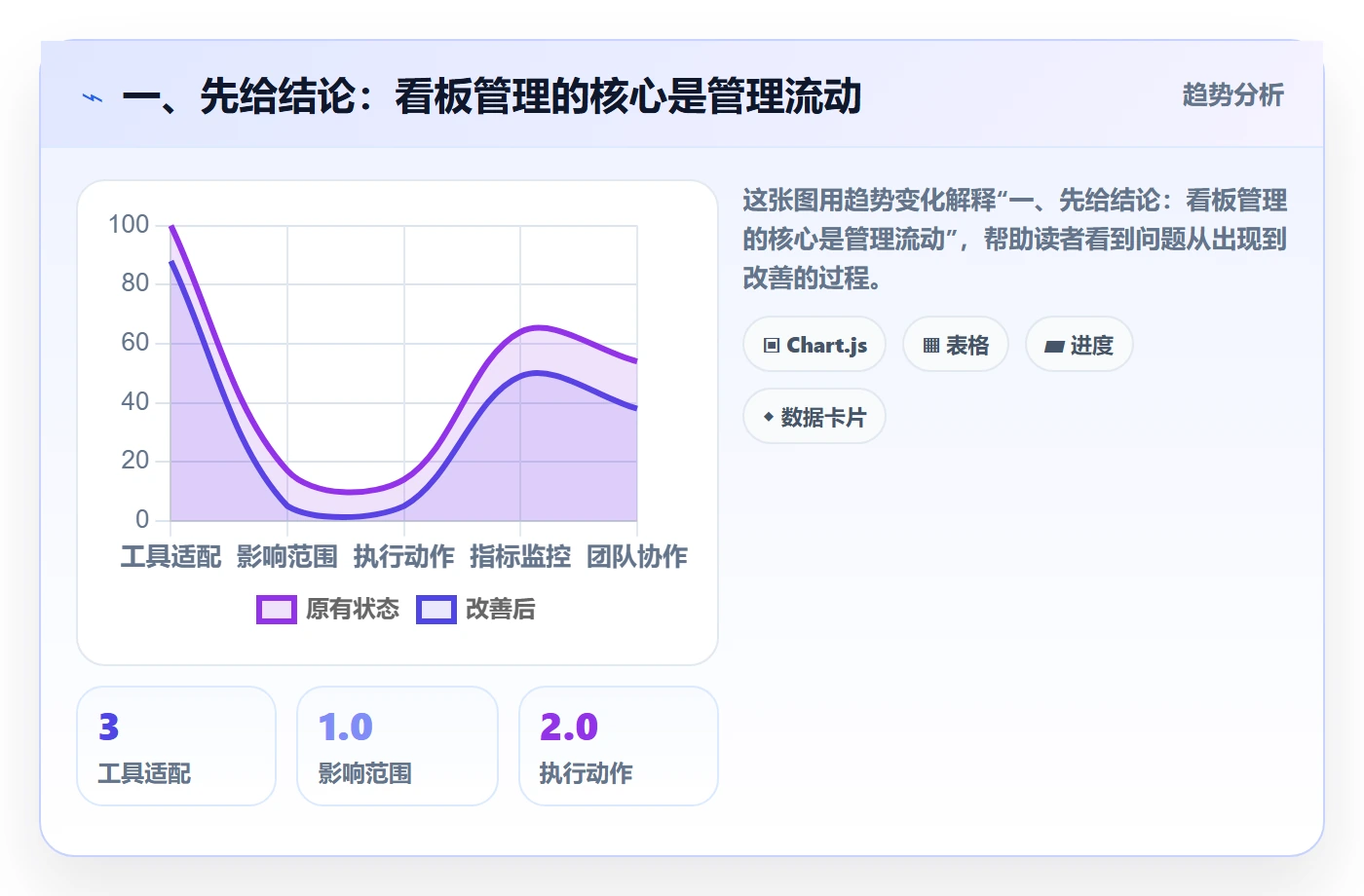 看板管理指南：研发团队如何做好看板，数据分析全流程