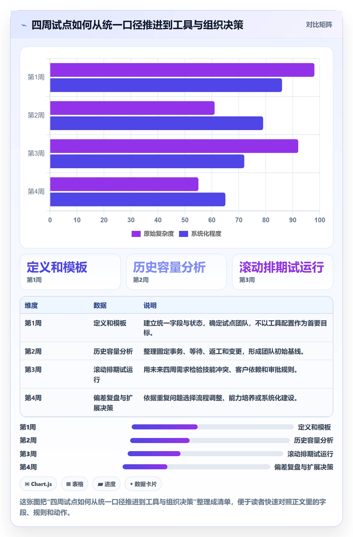 资源实操方法：实施团队提升资源管理效率的流程优化方法与模板