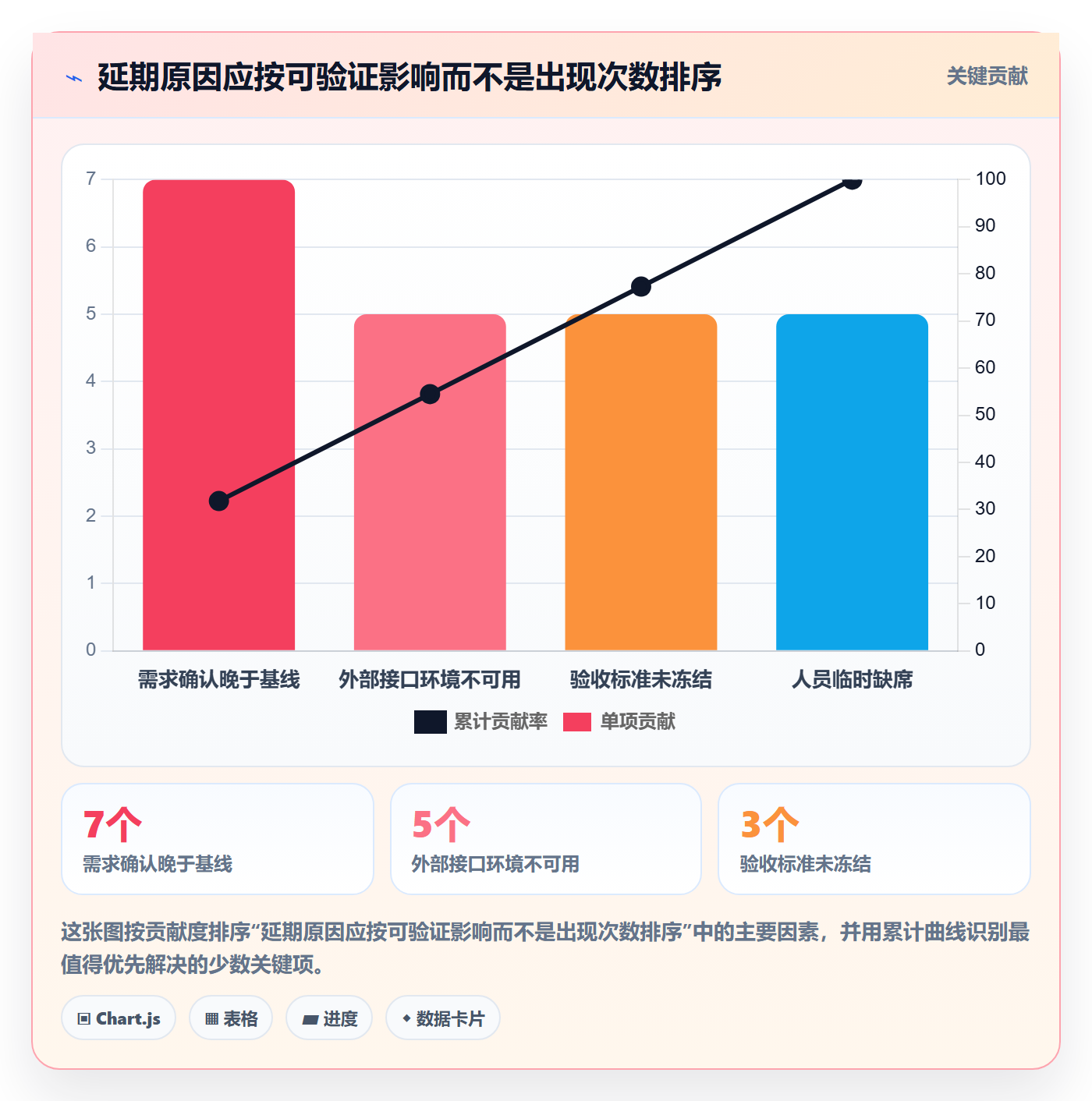 延期分析实操方法:管理层提升延期管理效率的入门指南方法与模板